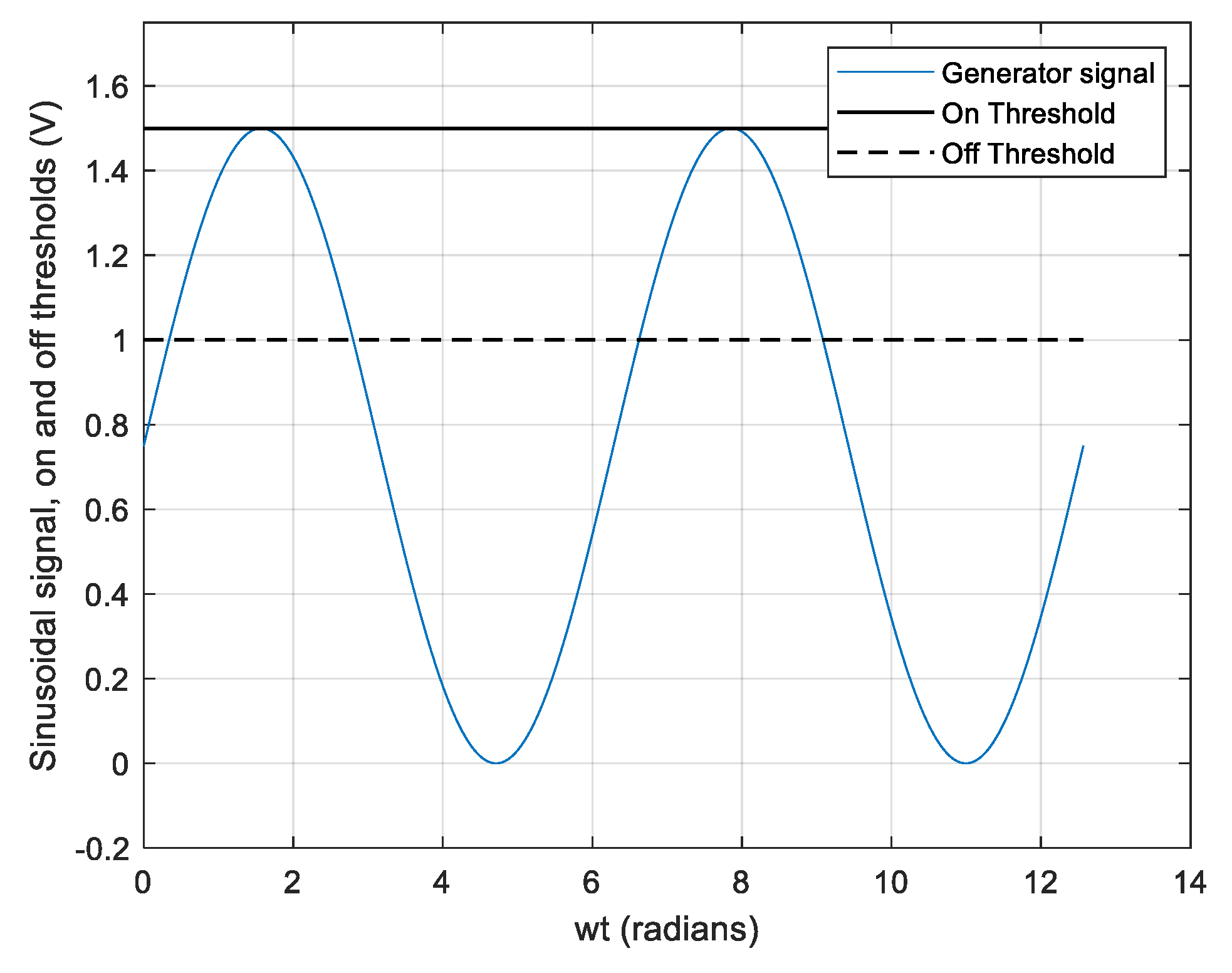 Preprints 178995 g005
