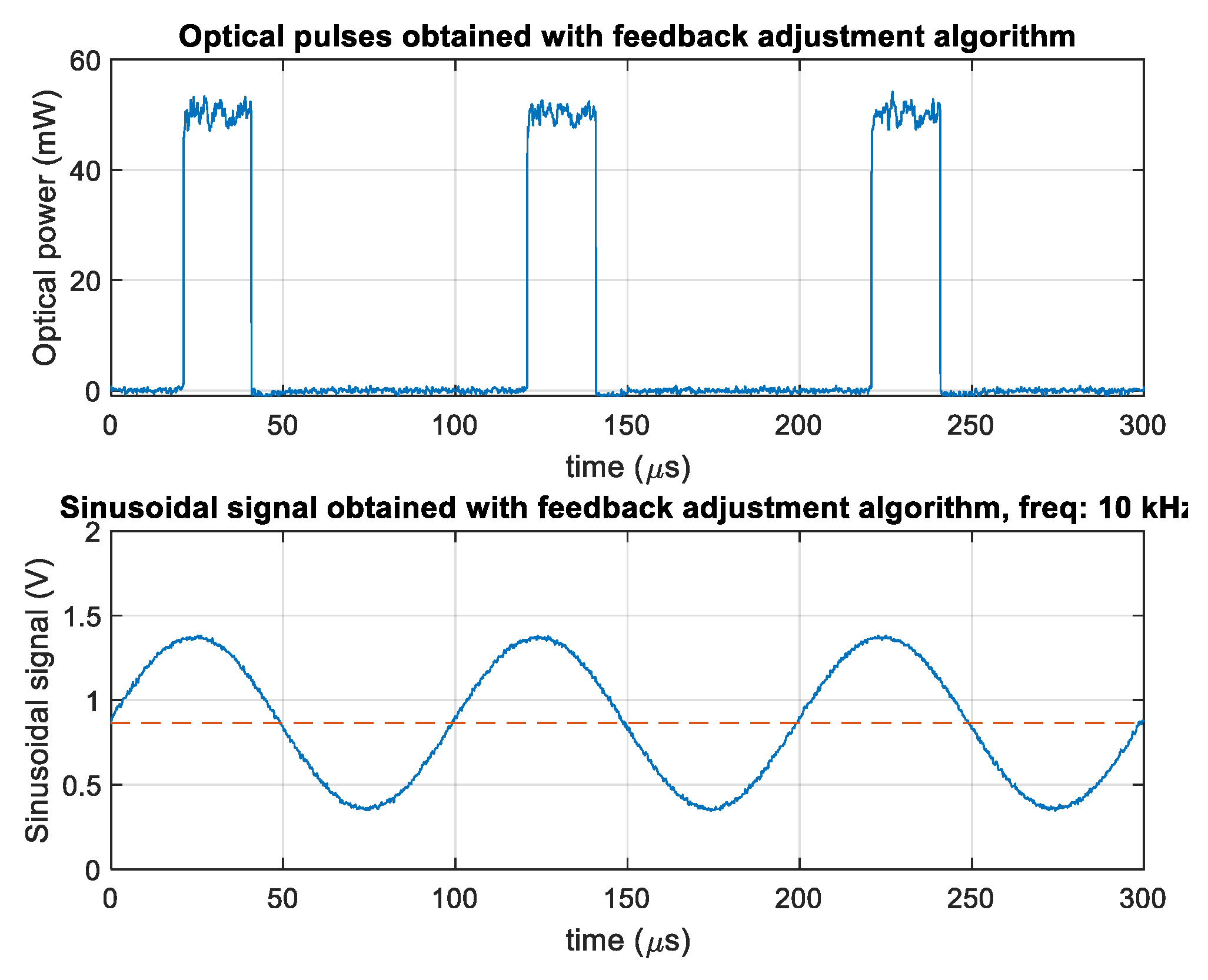 Preprints 178995 g006