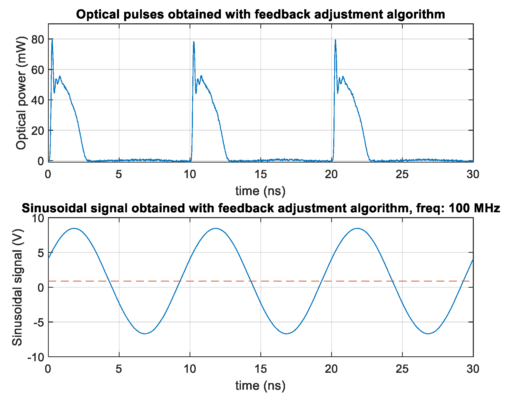 Preprints 178995 g007