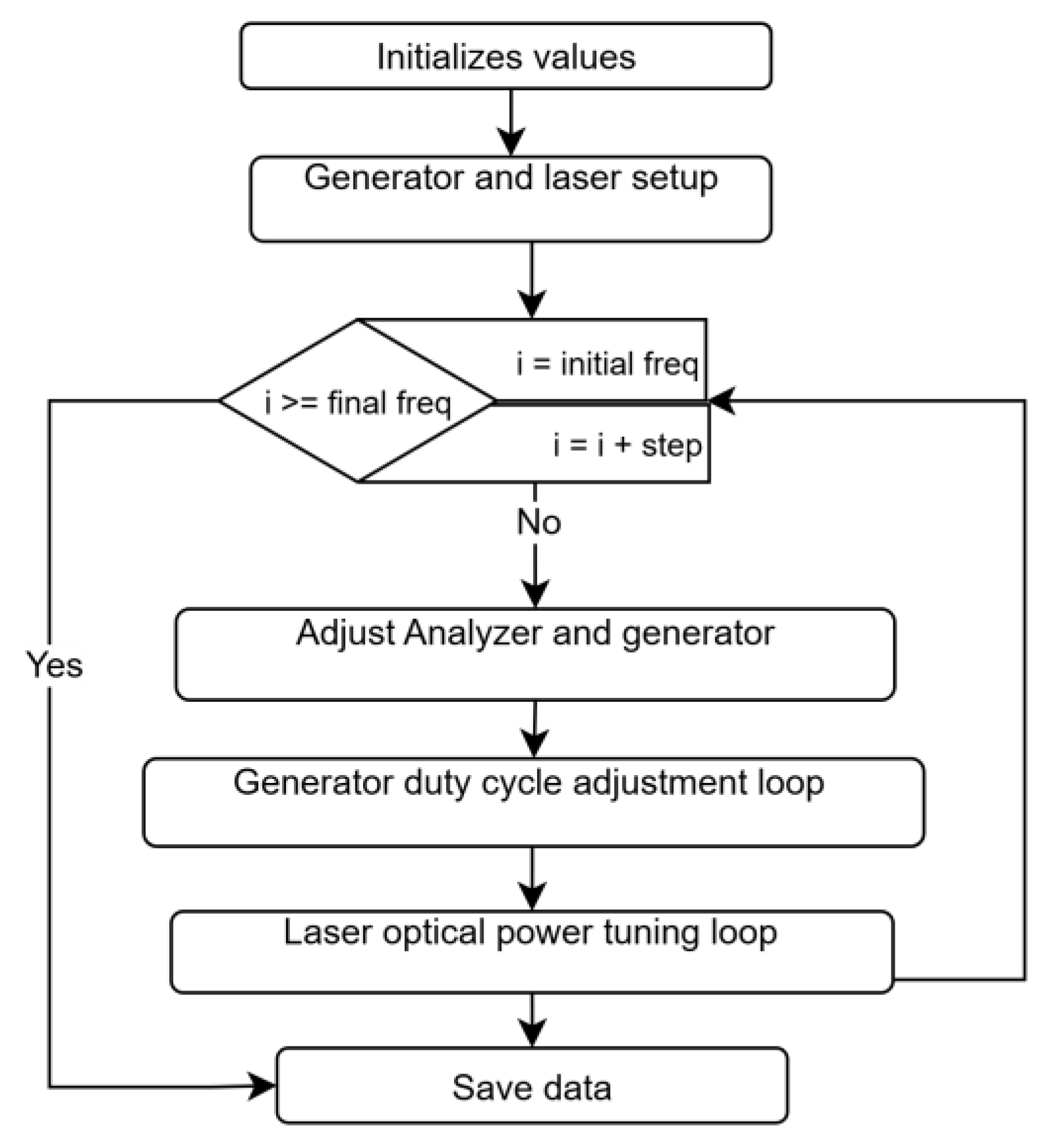 Preprints 178995 g008