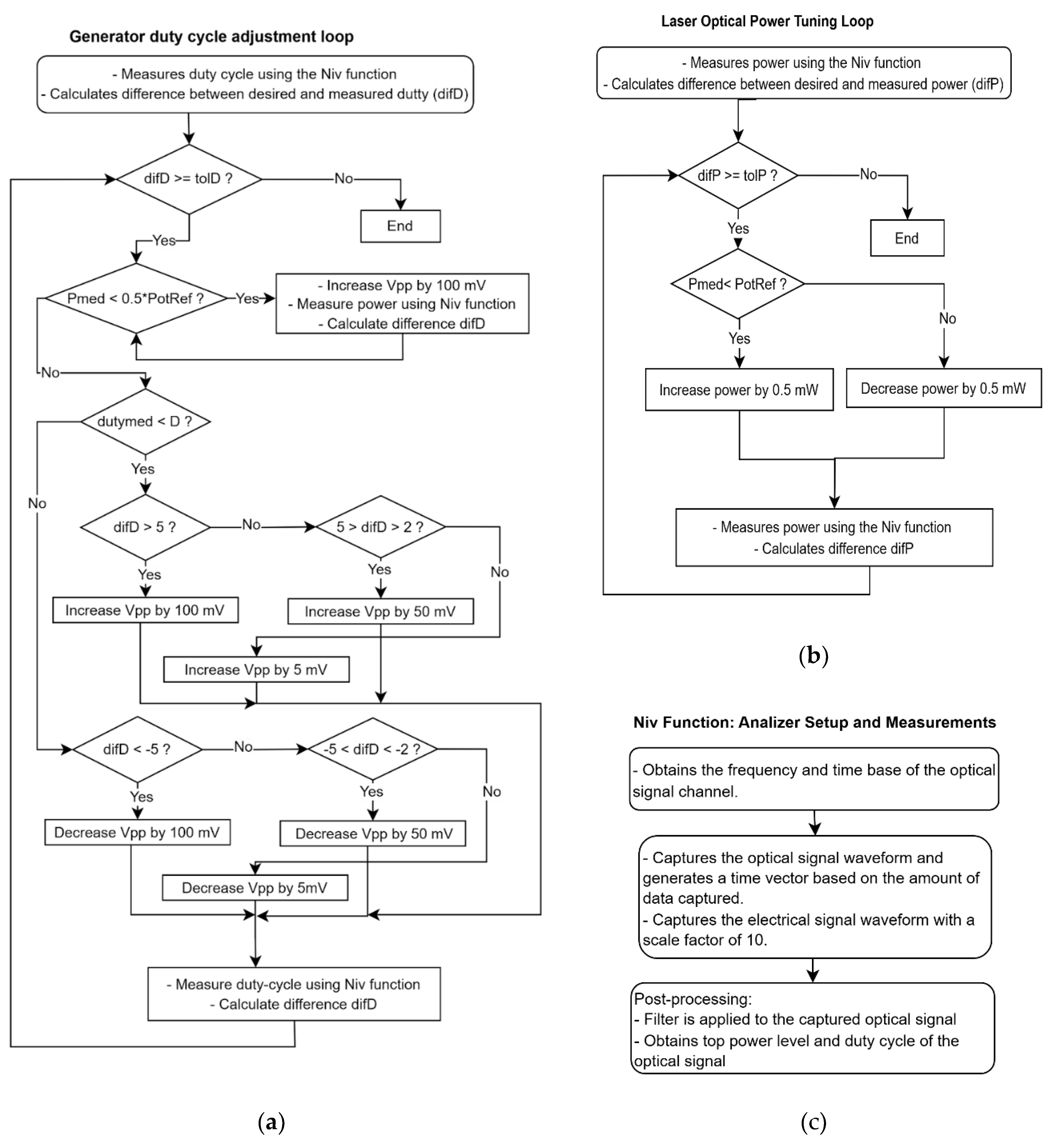 Preprints 178995 g009