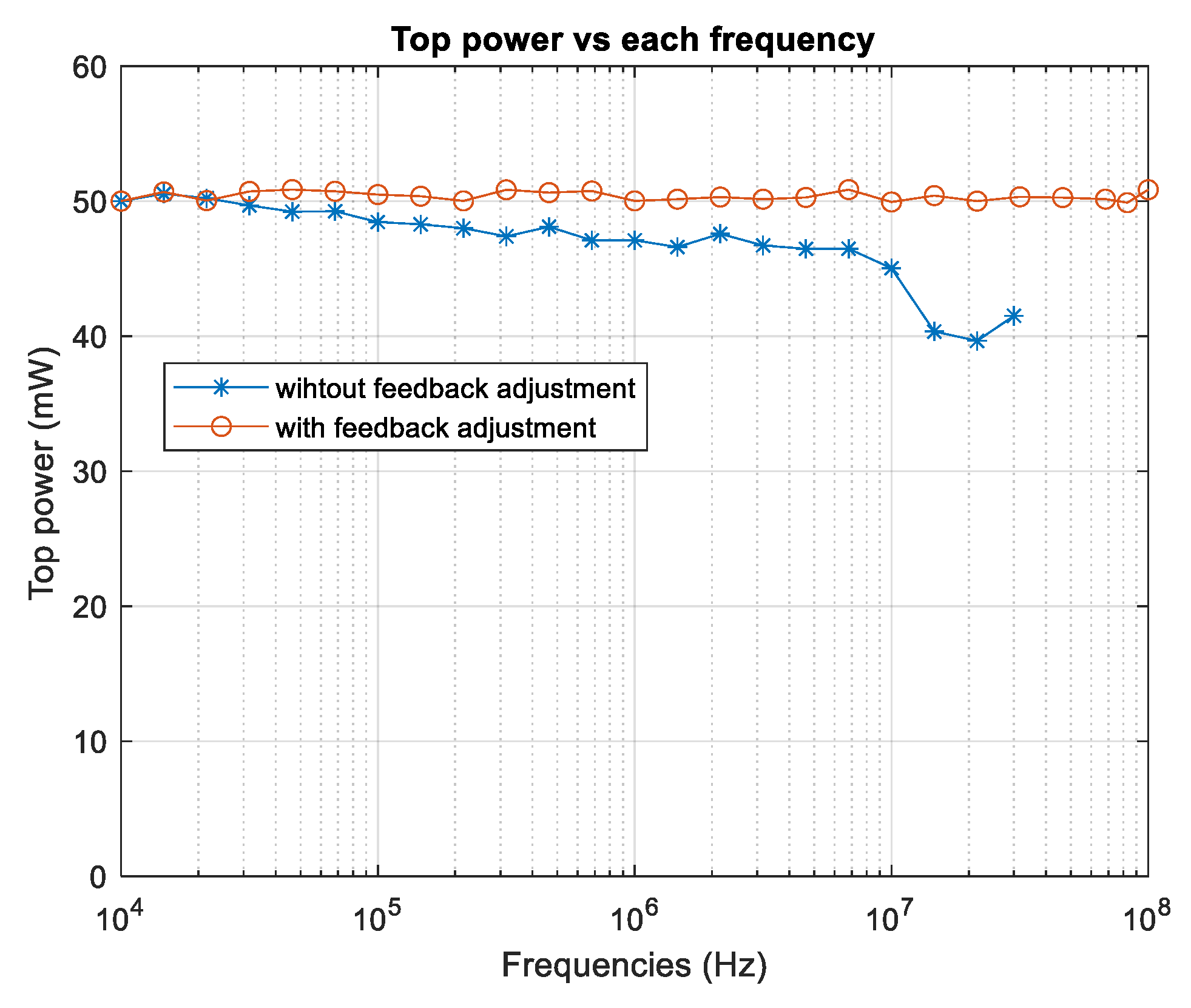 Preprints 178995 g010