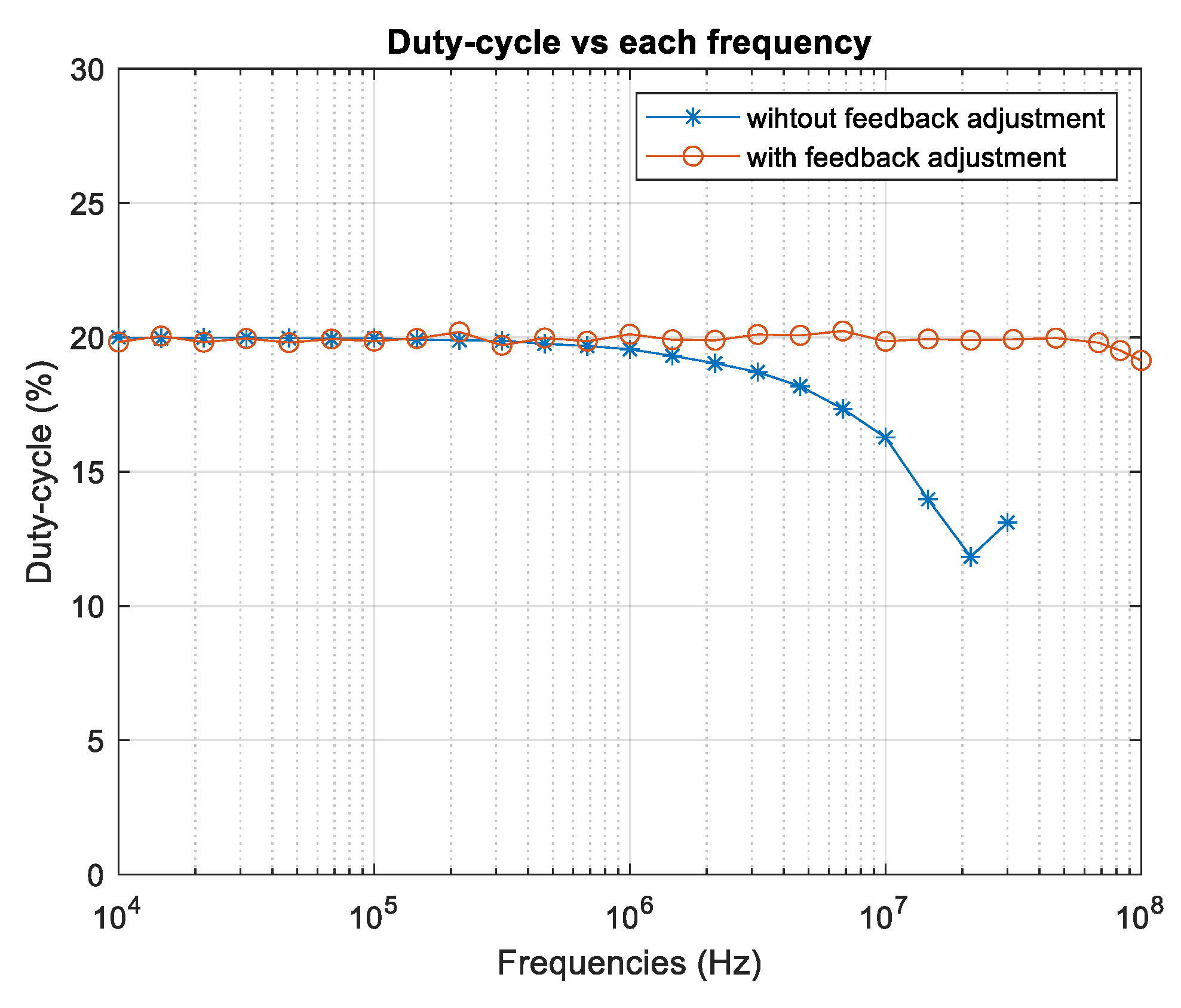 Preprints 178995 g011