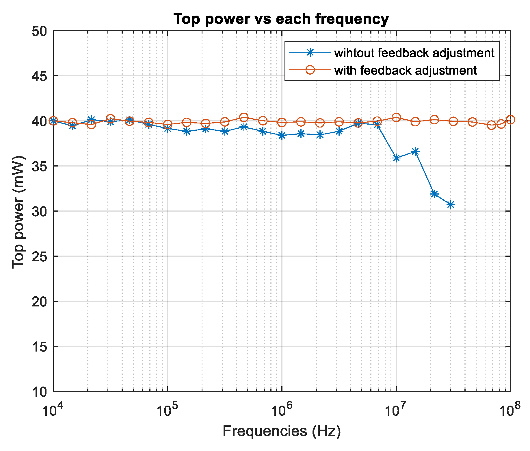 Preprints 178995 g012