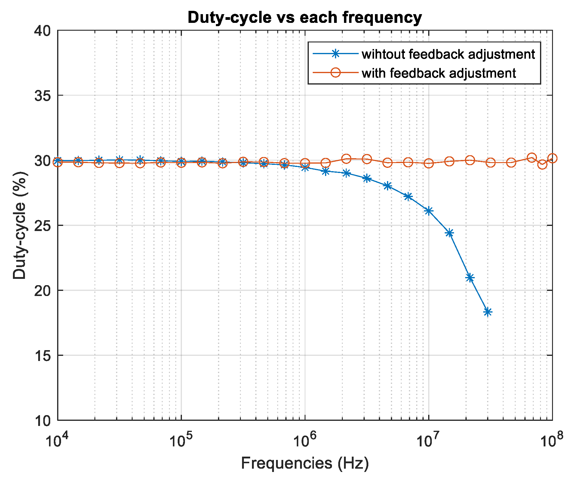 Preprints 178995 g013