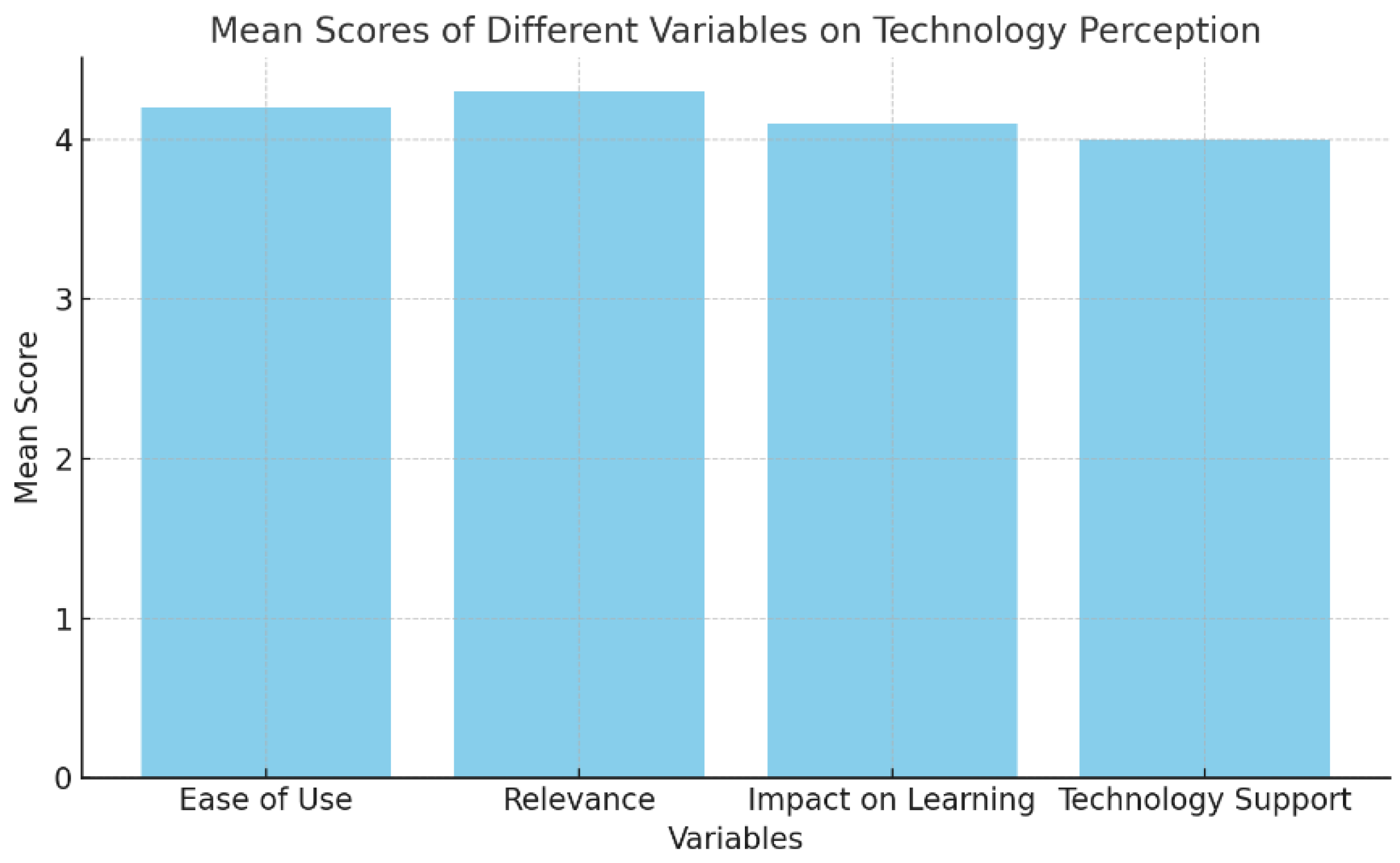 Preprints 163735 g001