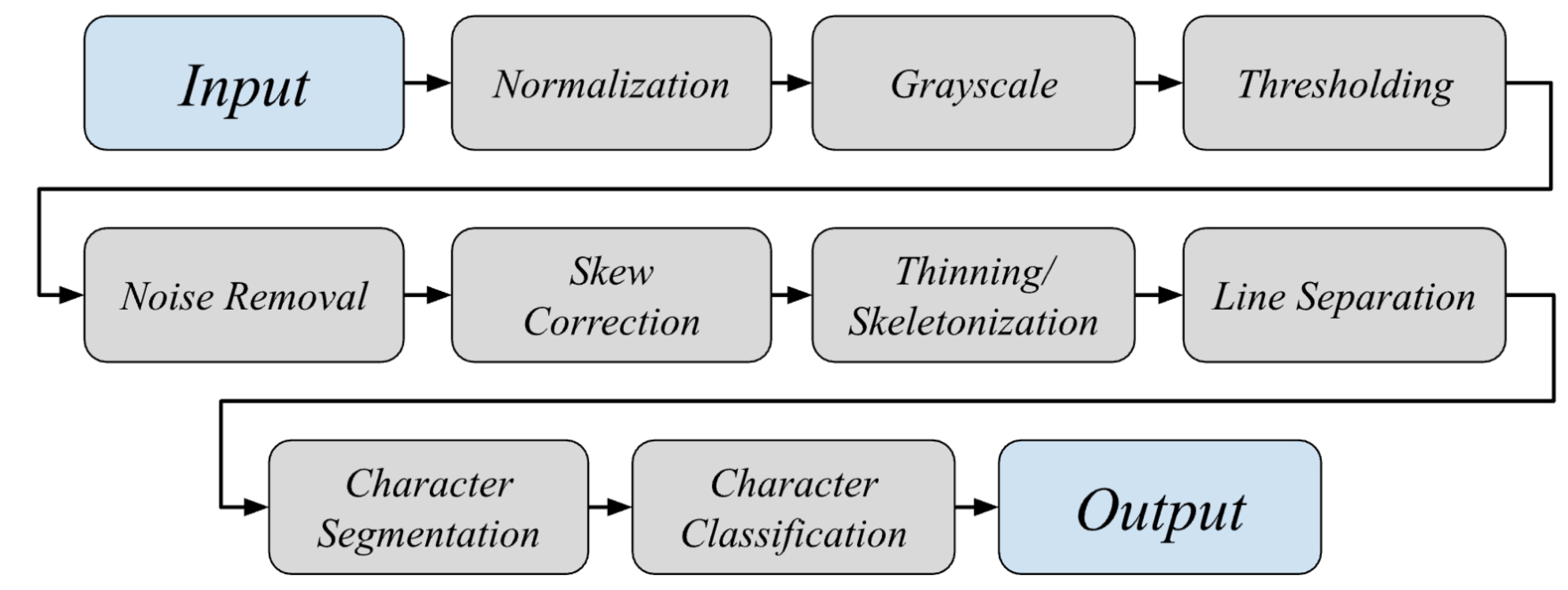 Preprints 94621 g002