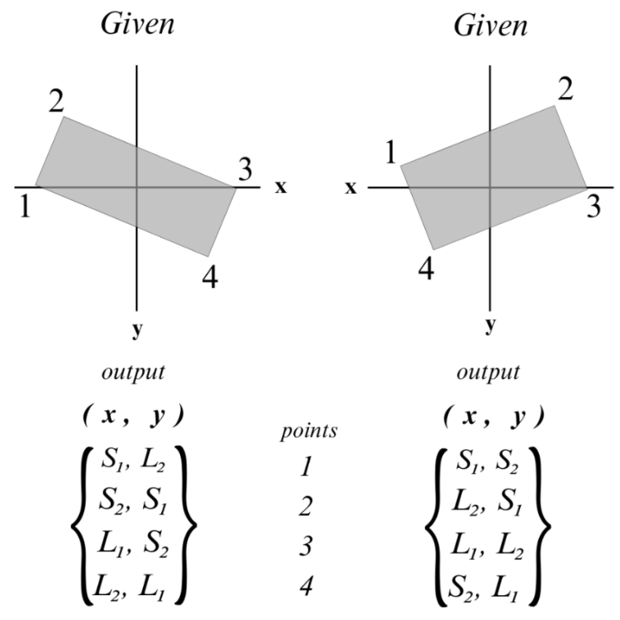 Preprints 94621 g003