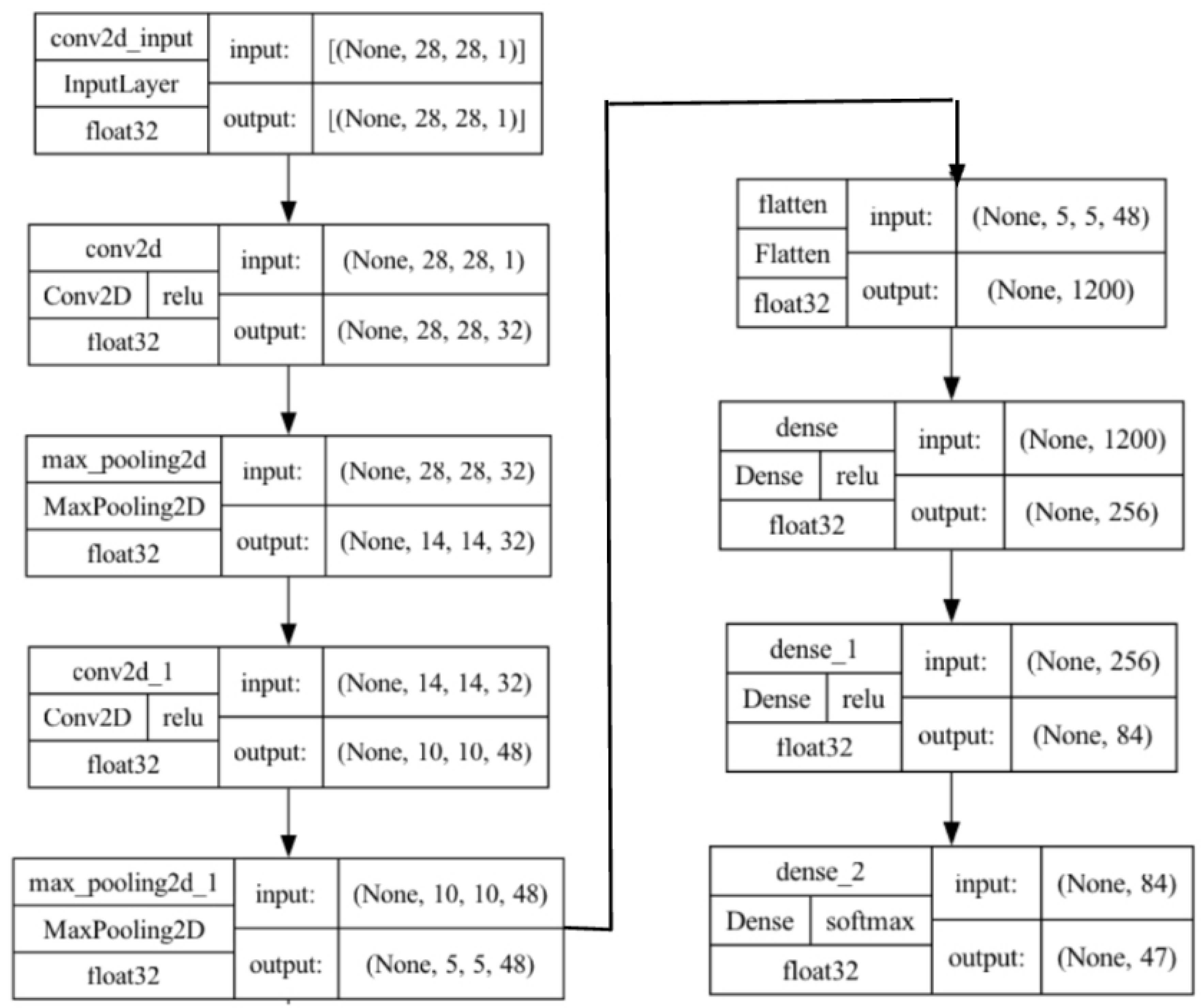Preprints 94621 g006