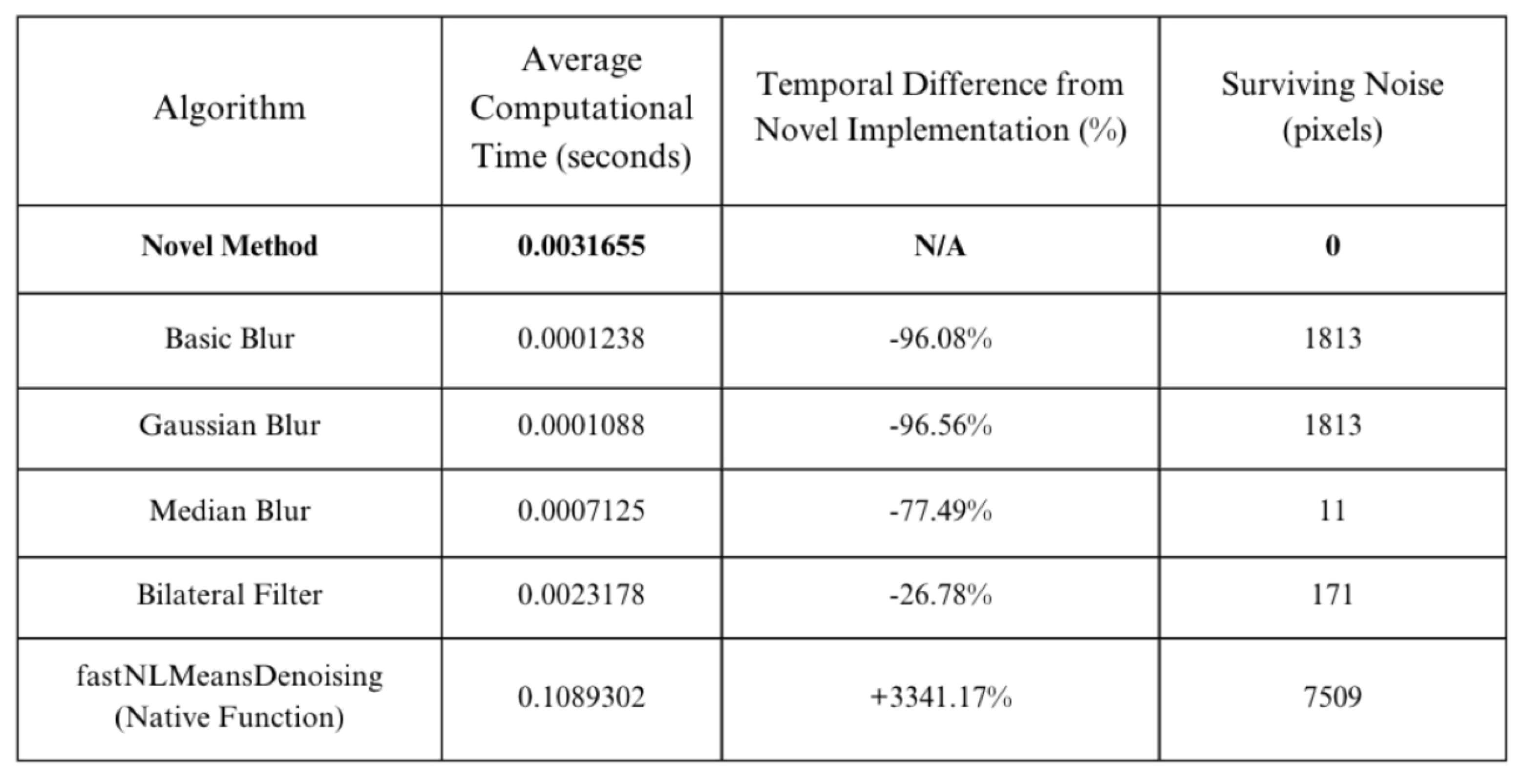 Preprints 94621 g008
