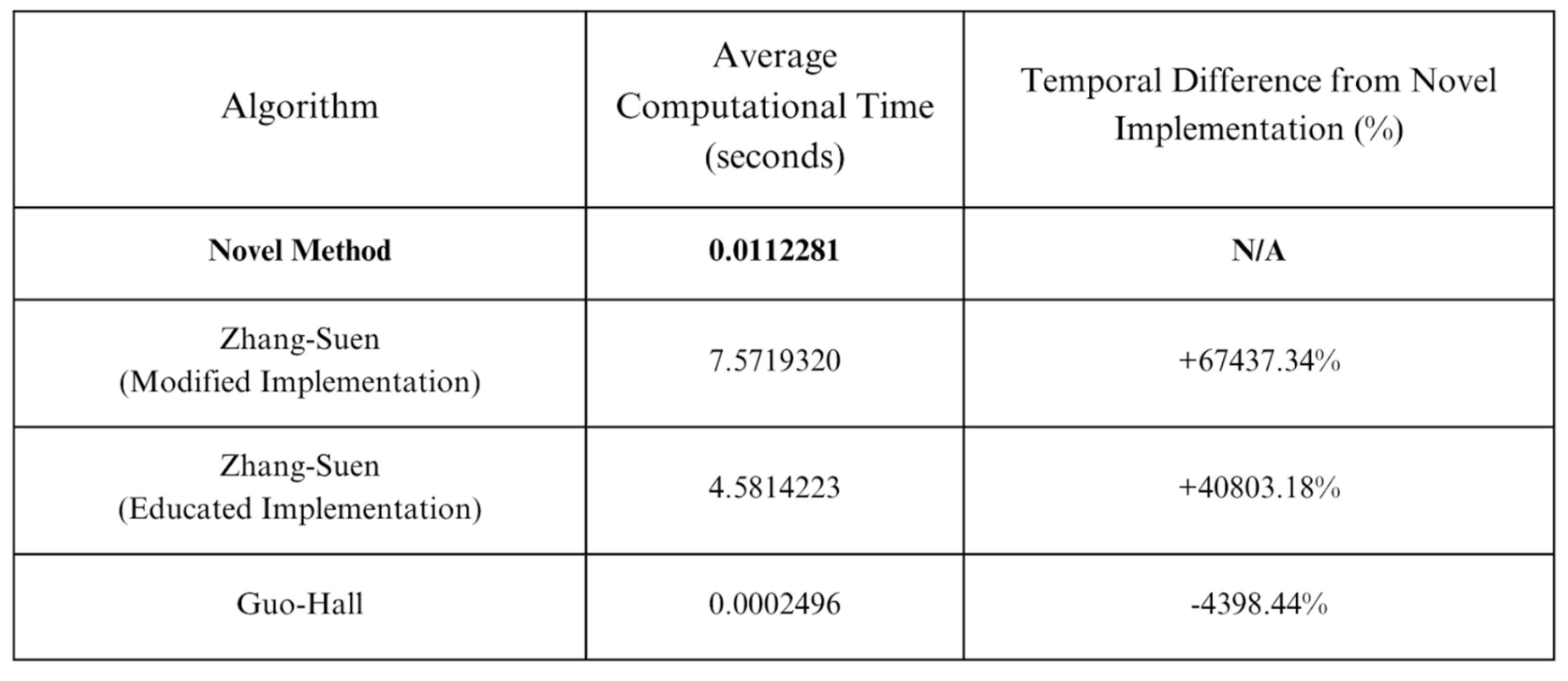 Preprints 94621 g012