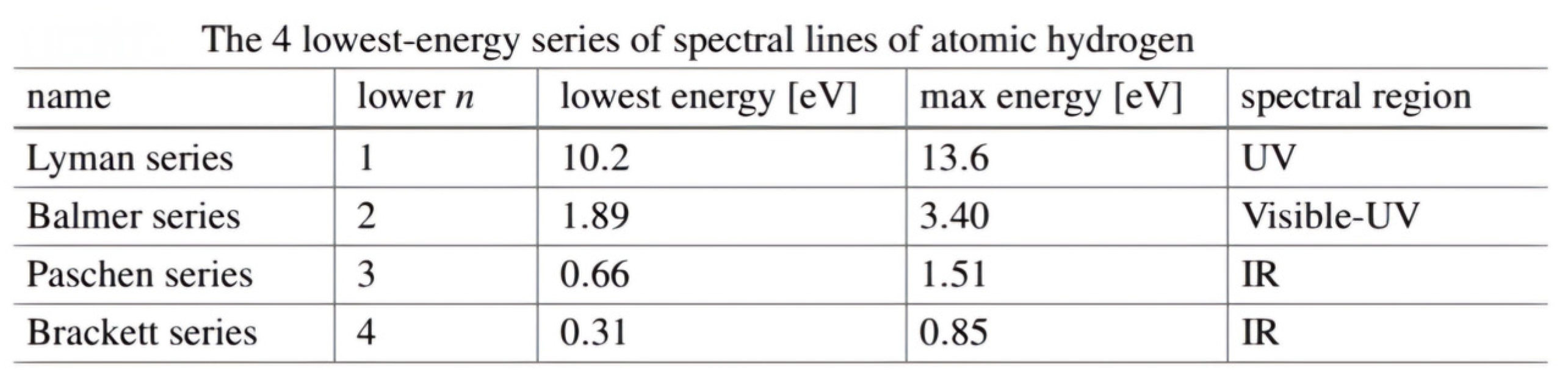 Preprints 188201 i002