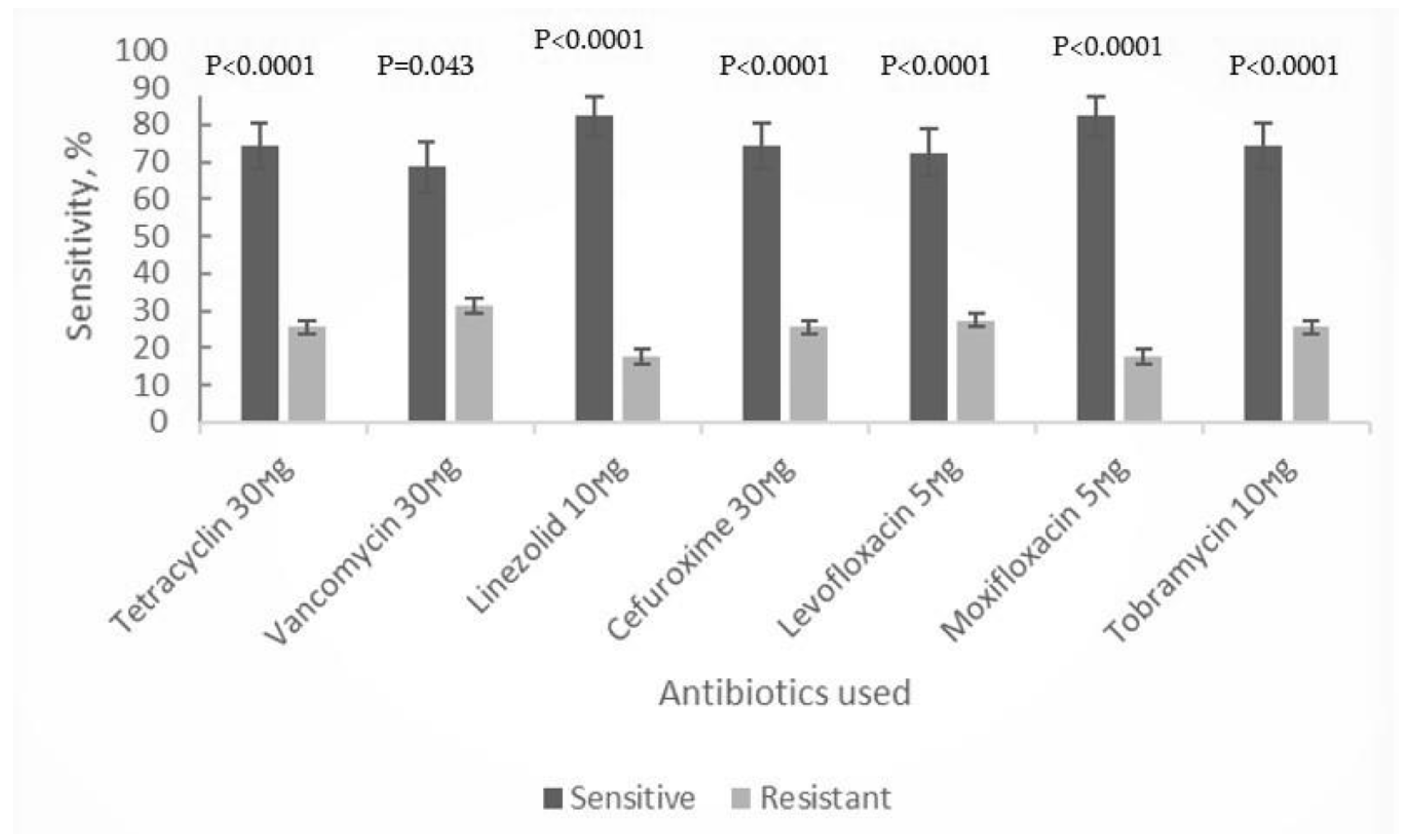 Preprints 179761 g001