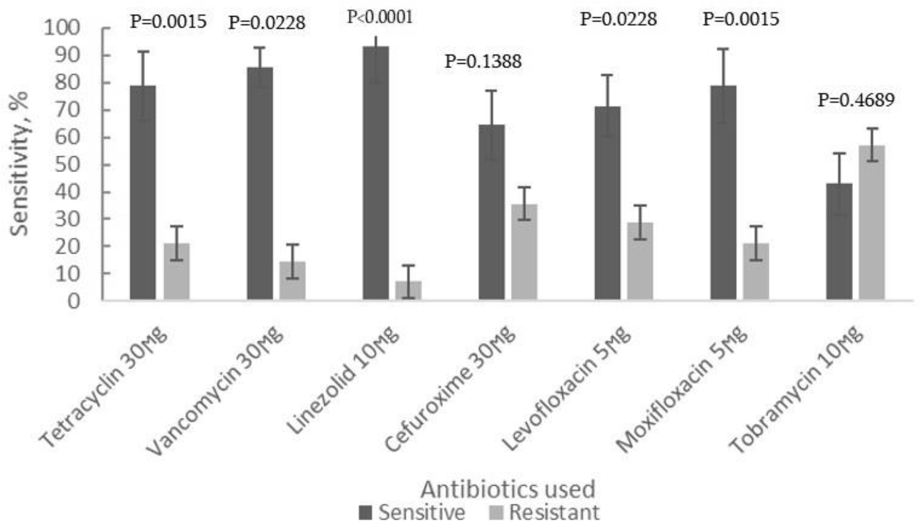 Preprints 179761 g002
