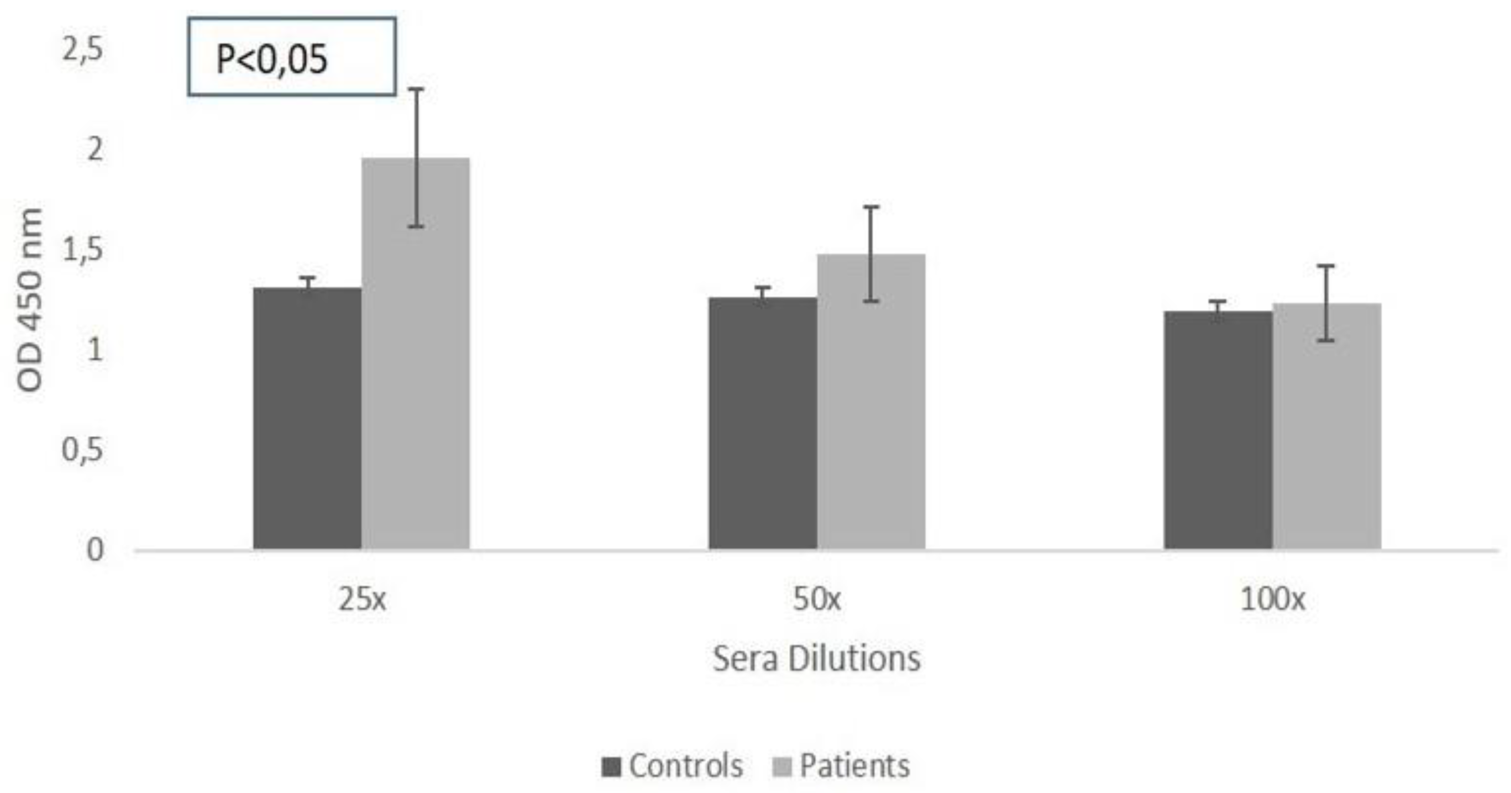 Preprints 179761 g003