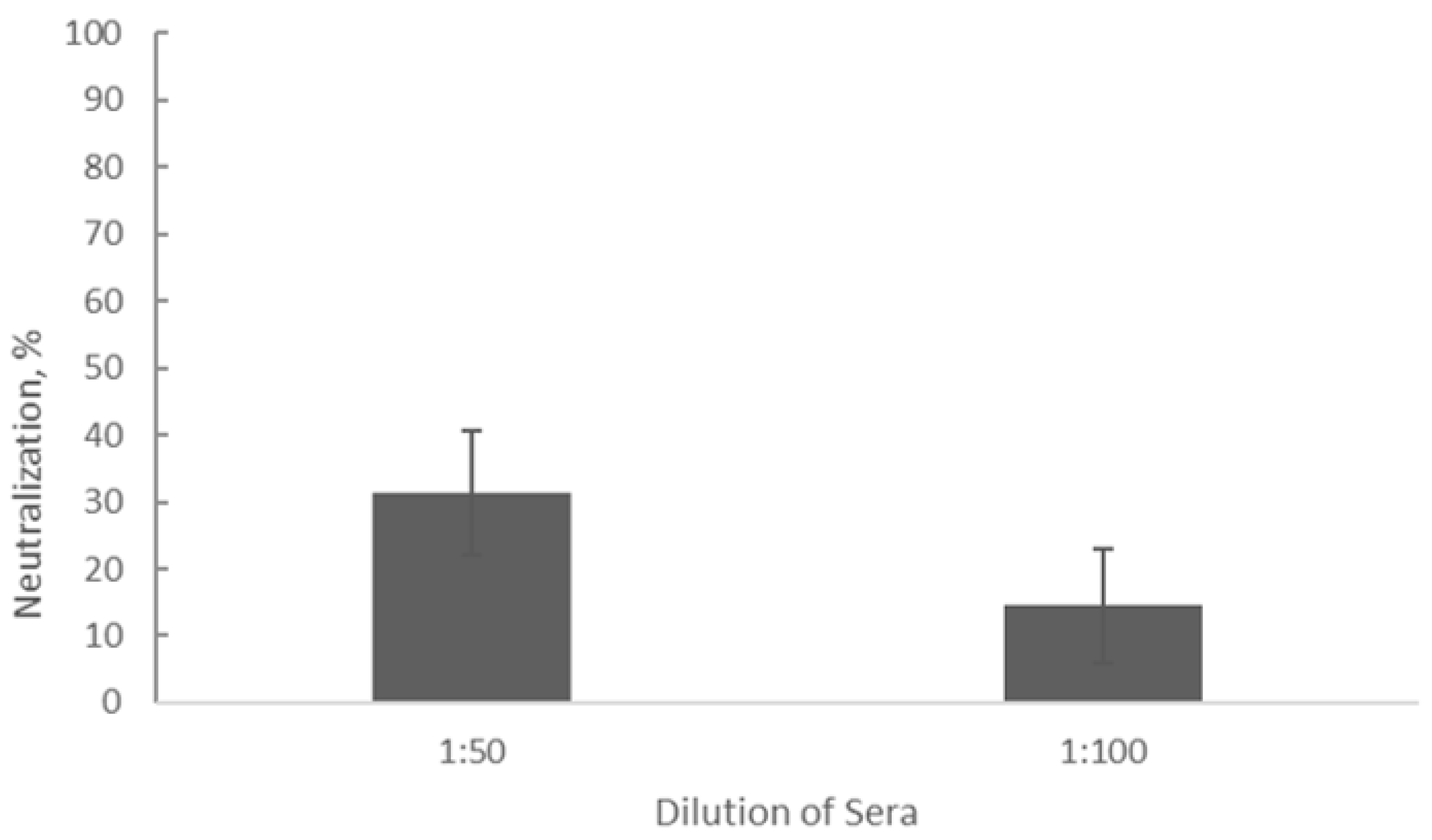 Preprints 179761 g004