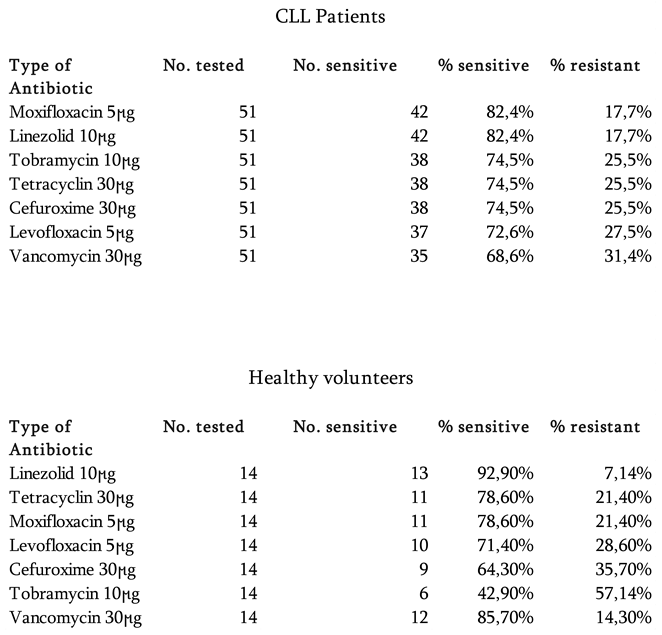 Preprints 179761 i001