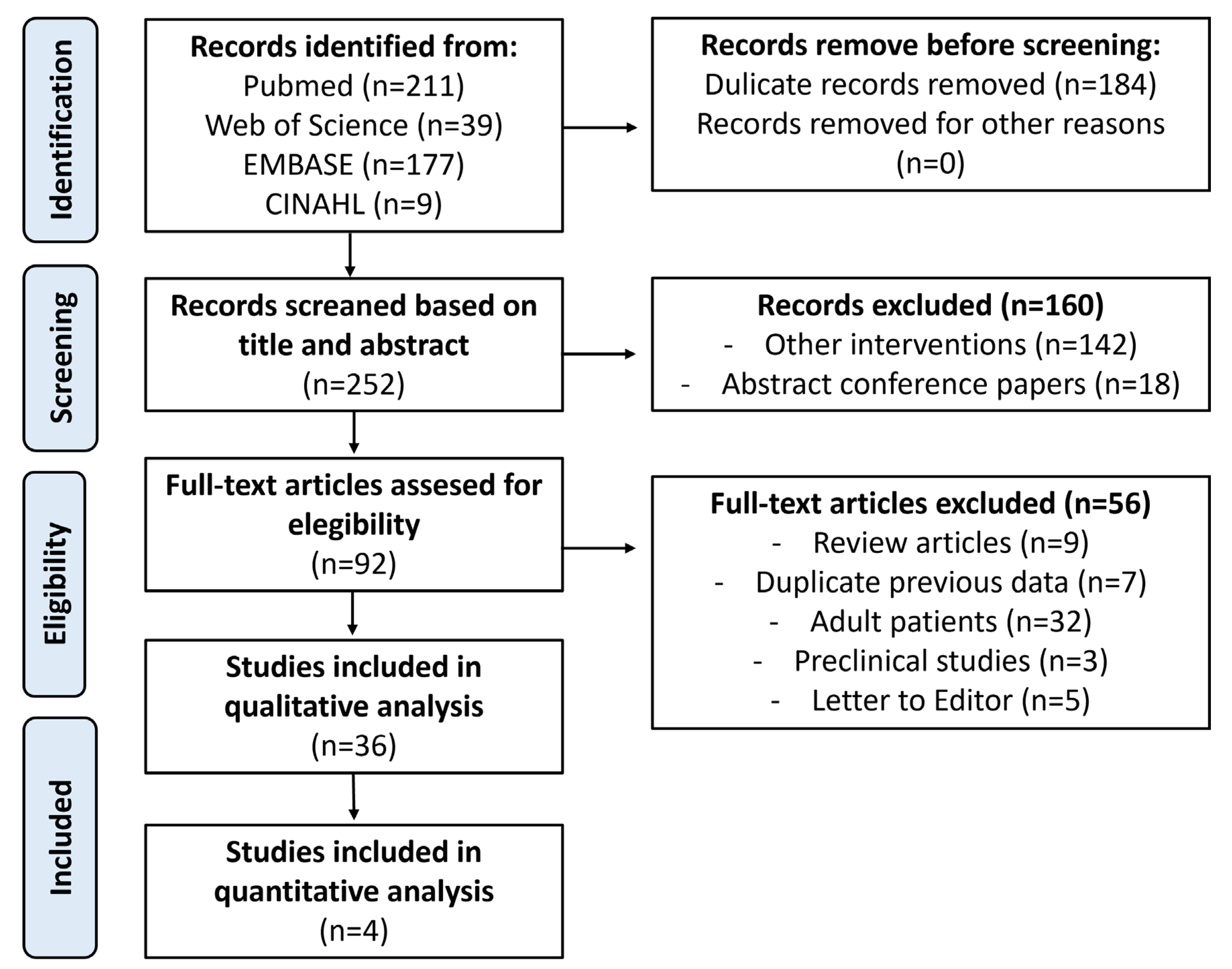 Preprints 173365 g001