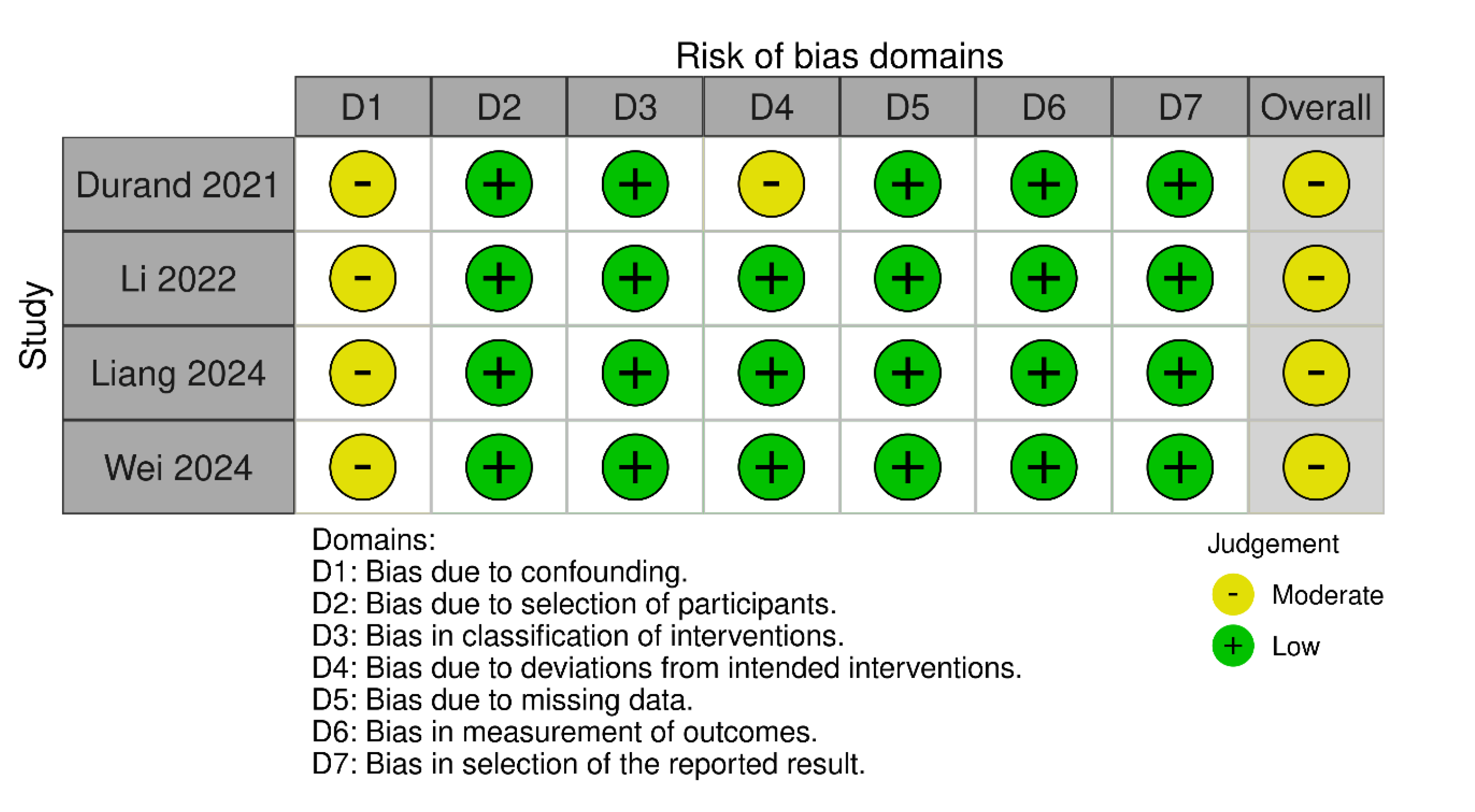 Preprints 173365 g002