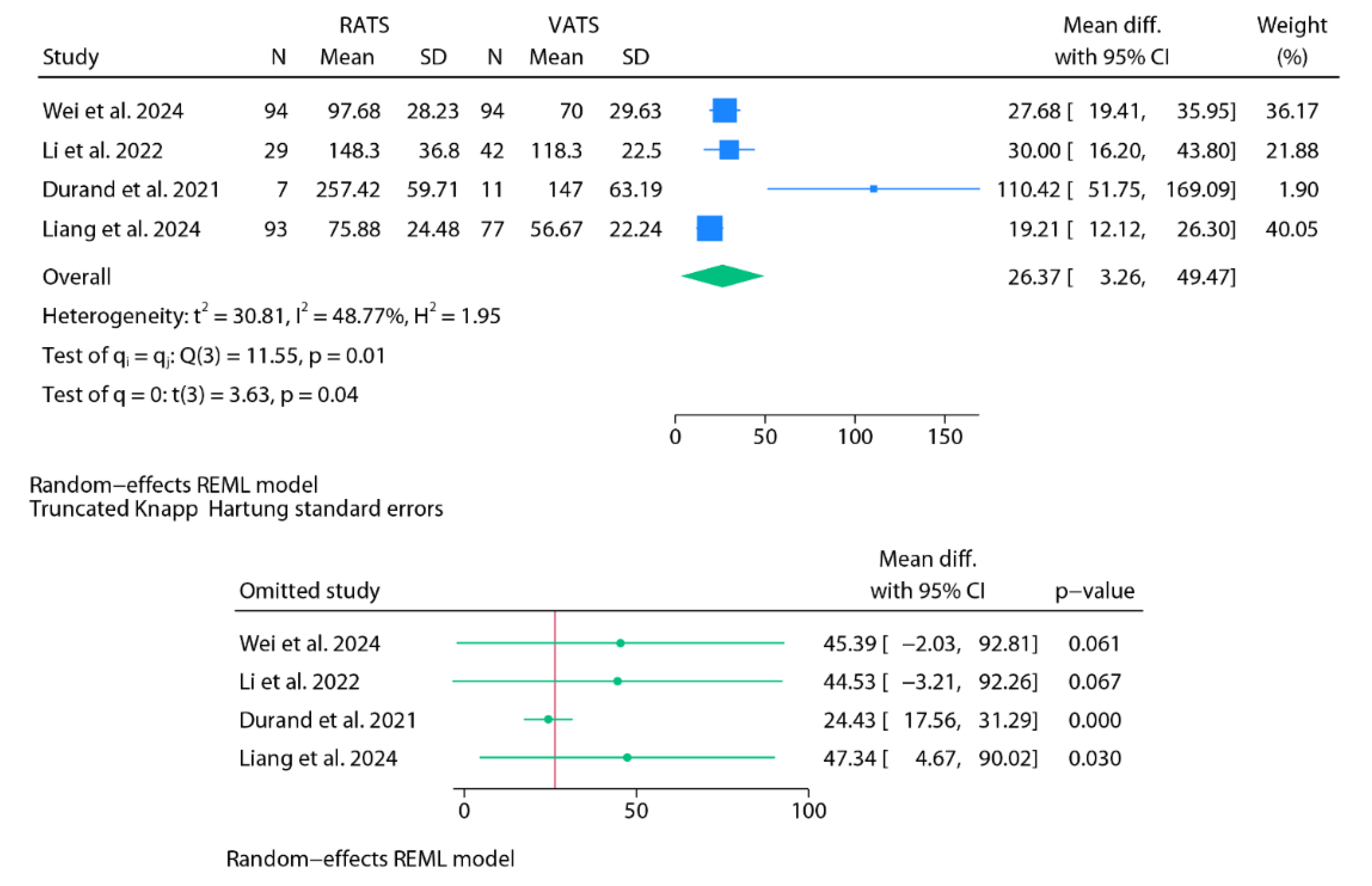 Preprints 173365 g003