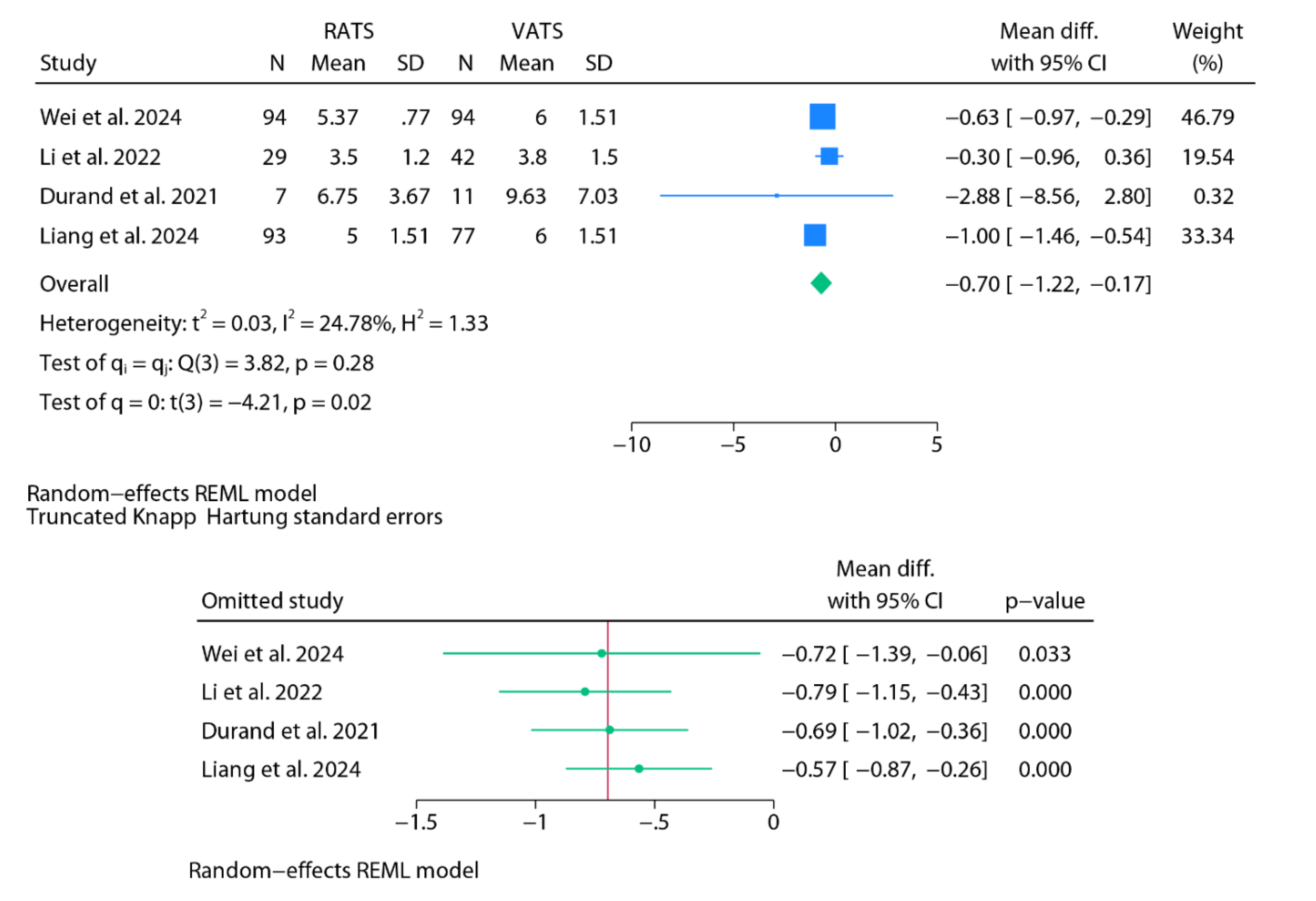 Preprints 173365 g004