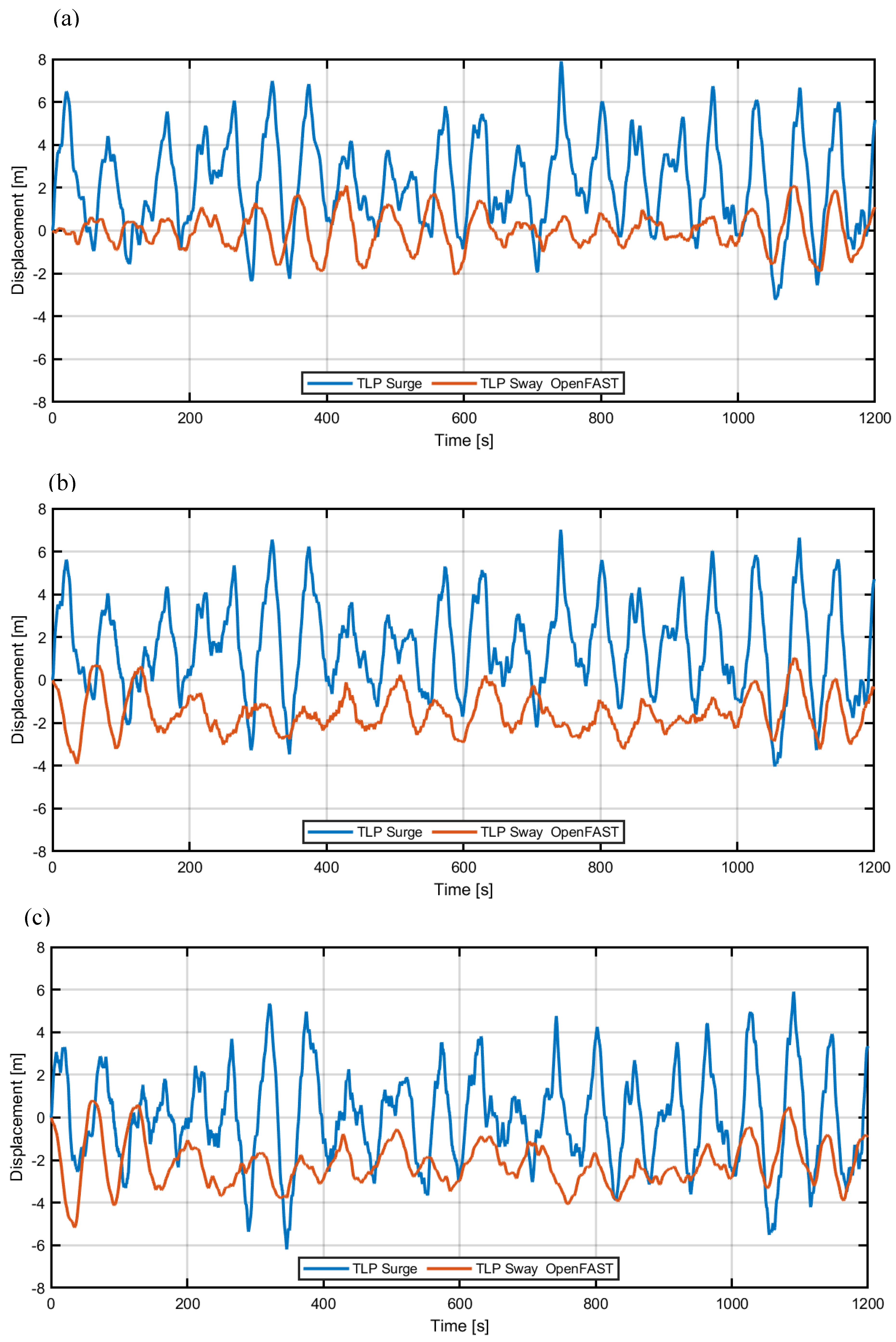 Preprints 149614 g004