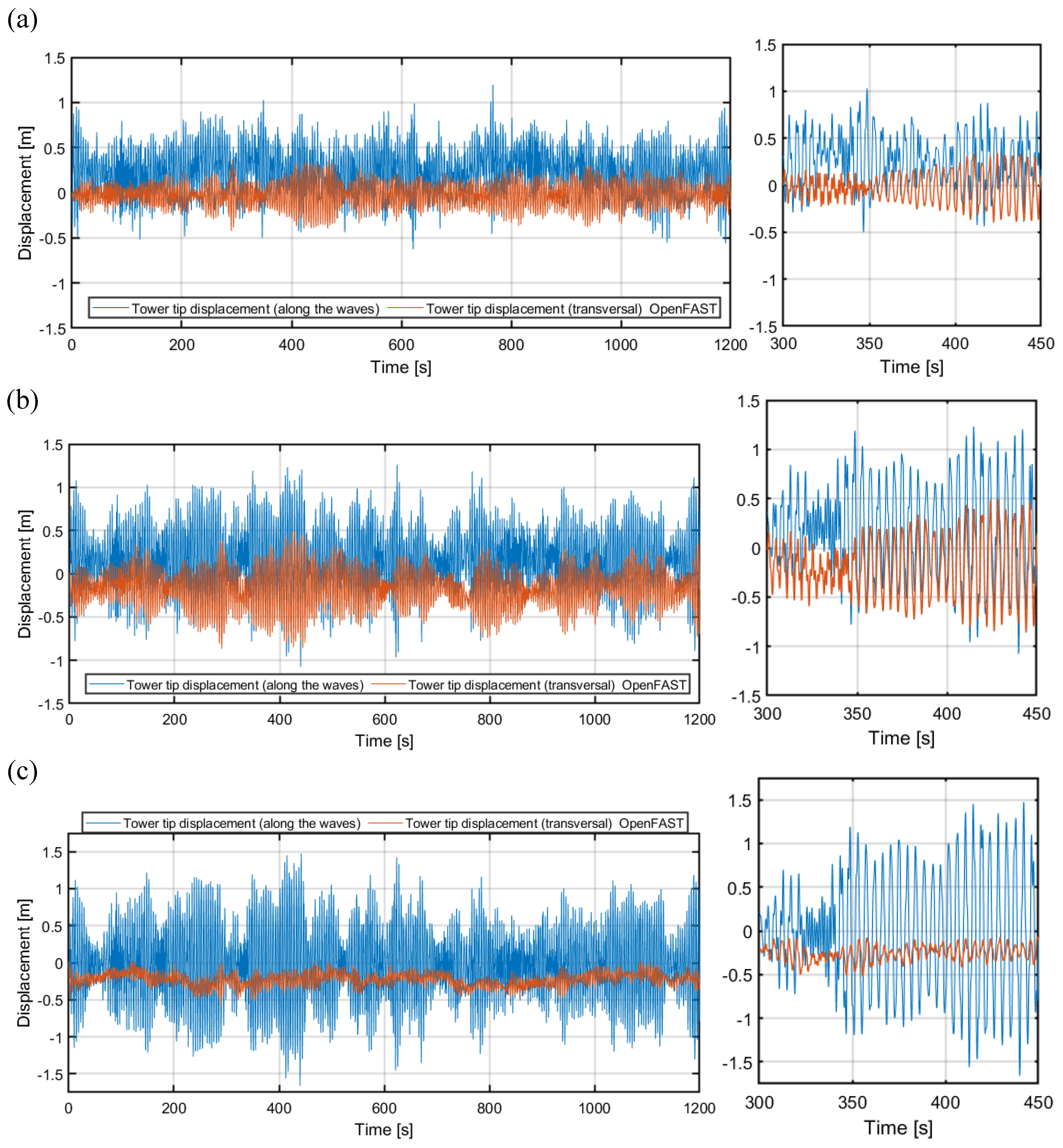 Preprints 149614 g005