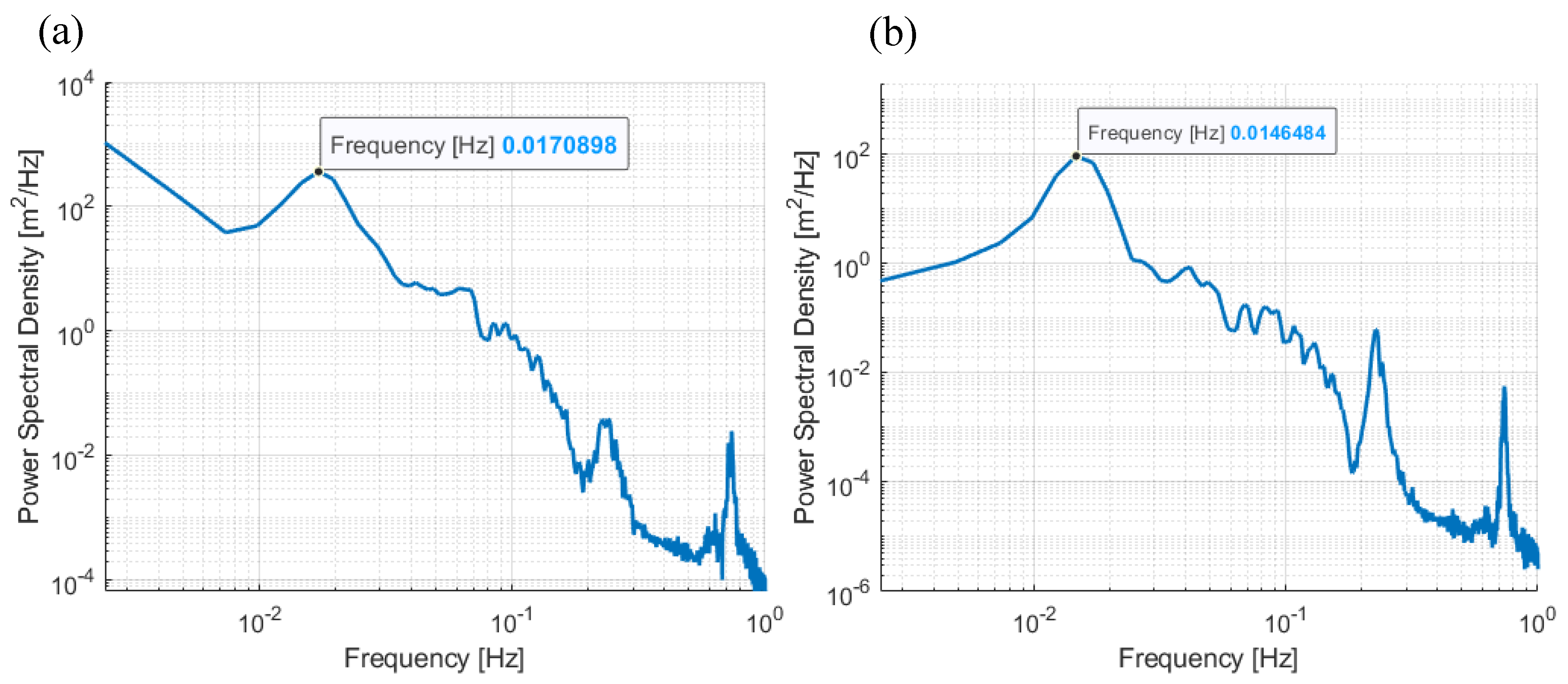 Preprints 149614 g006