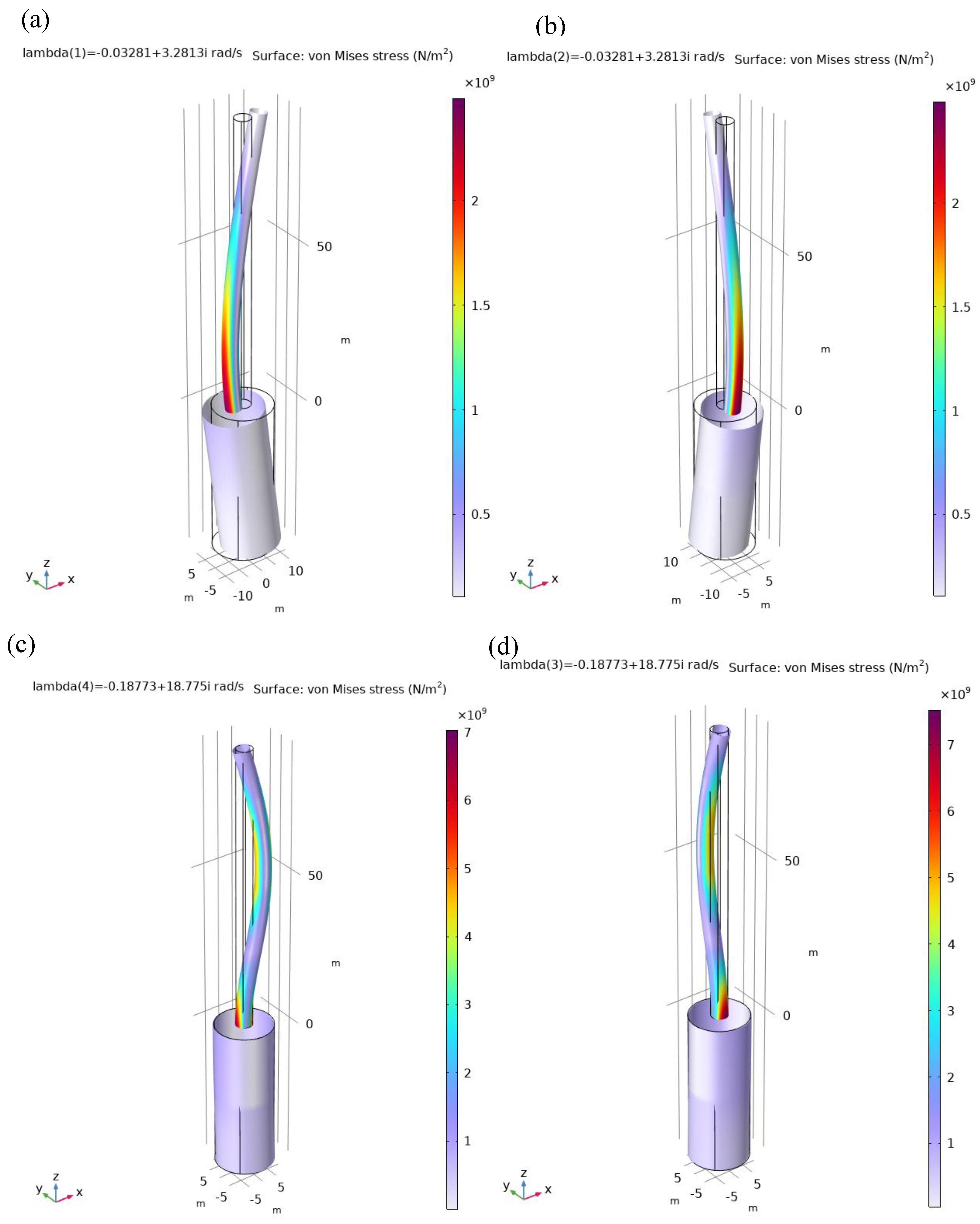 Preprints 149614 g007