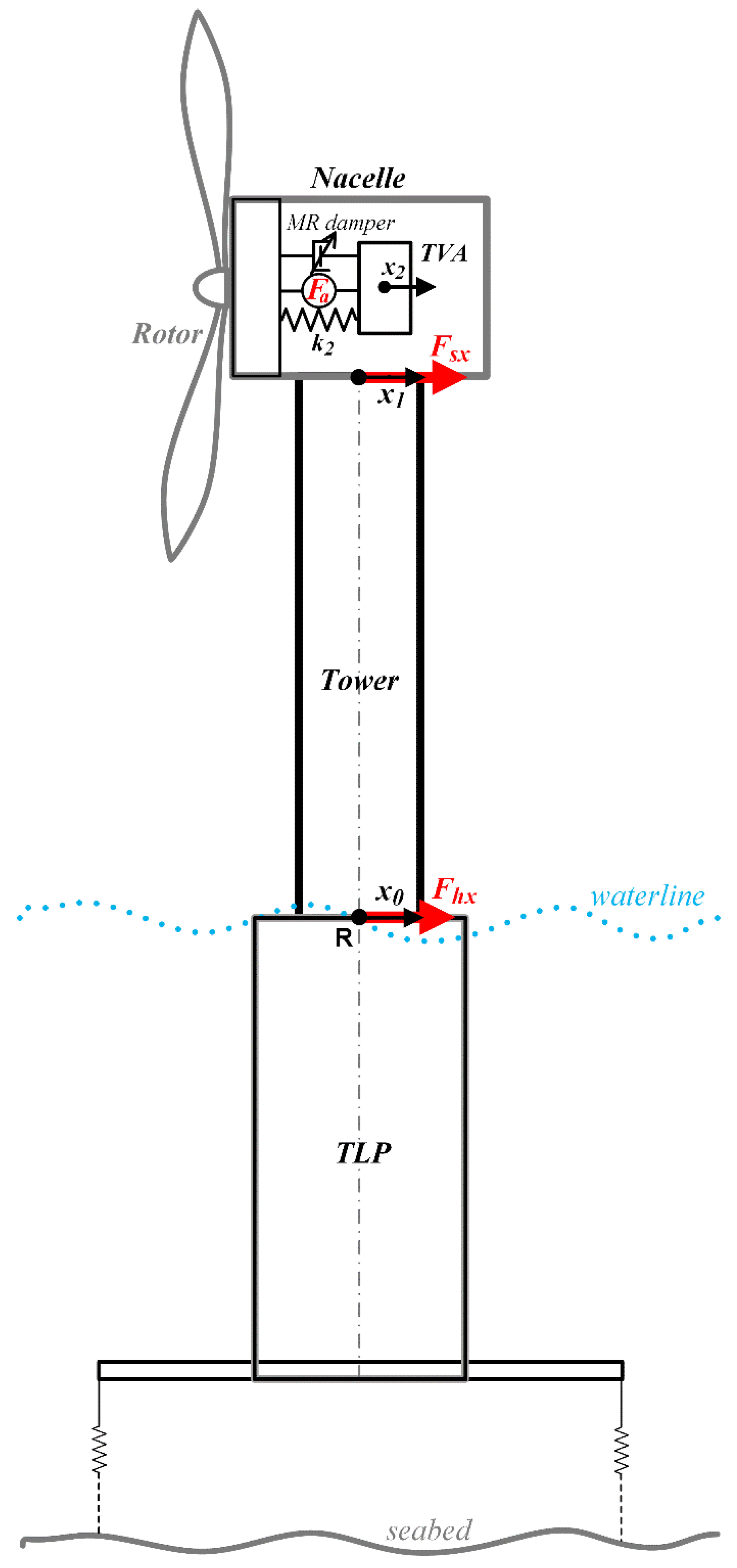 Preprints 149614 g008