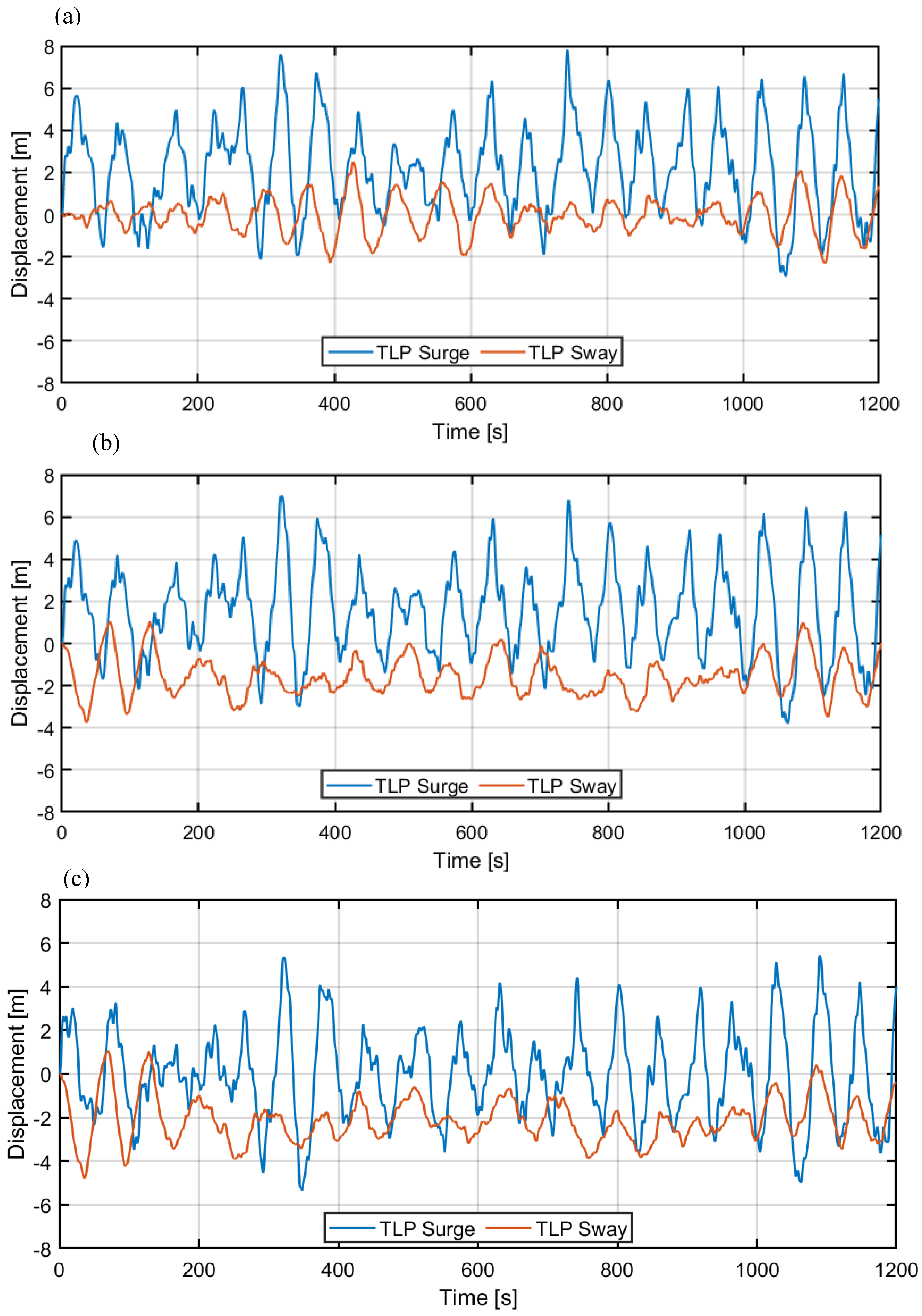 Preprints 149614 g009