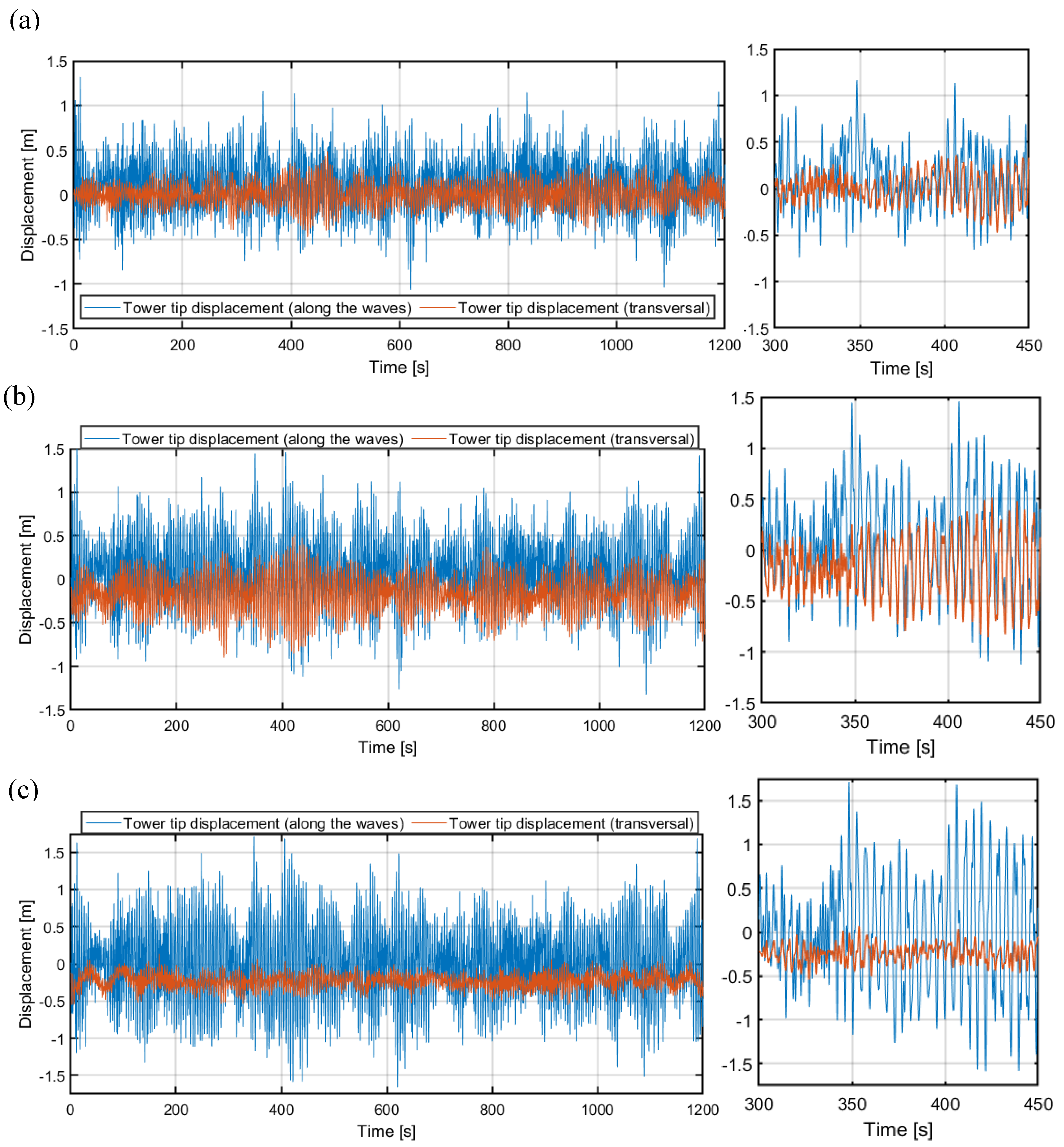 Preprints 149614 g010