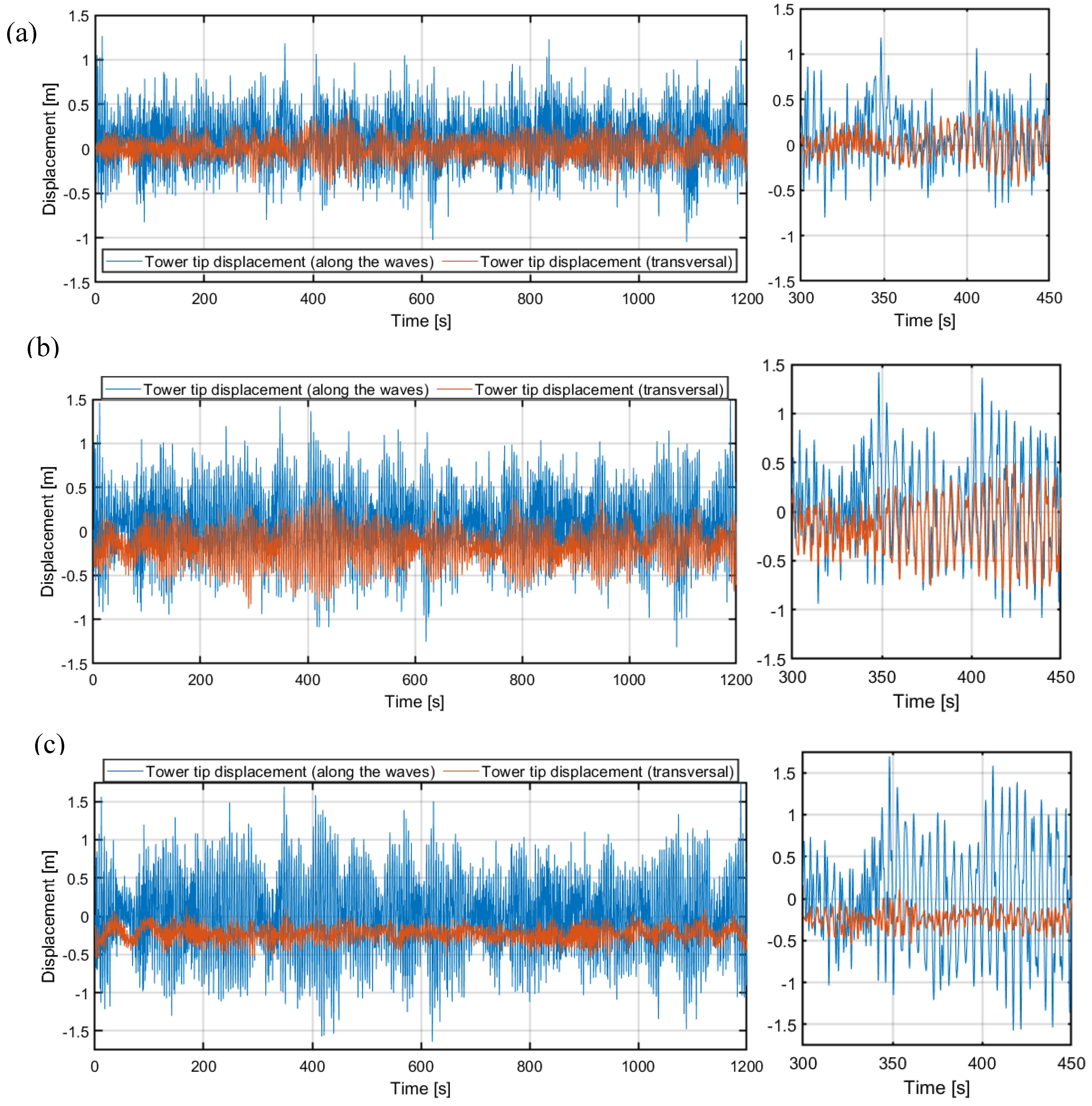 Preprints 149614 g011