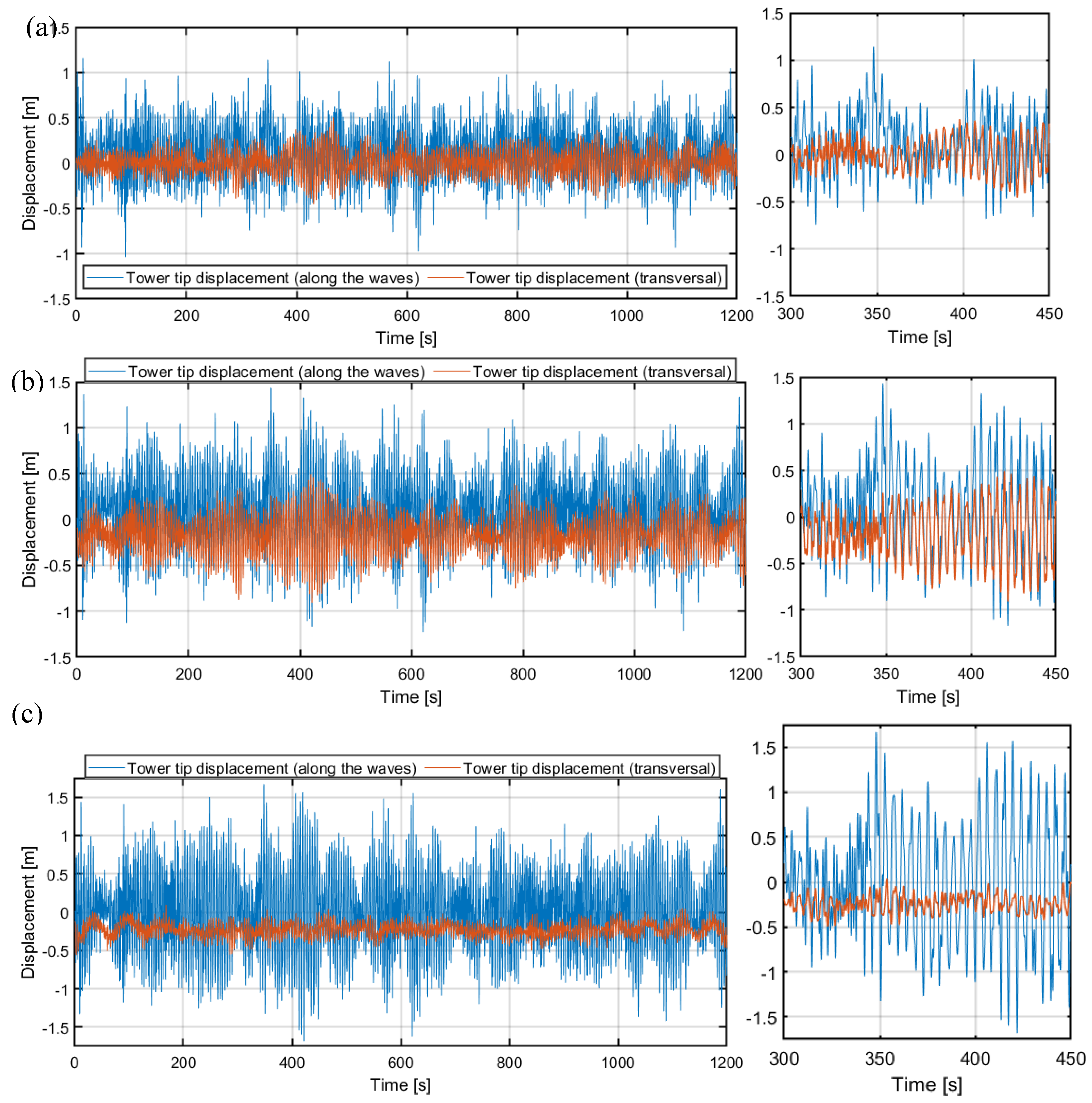 Preprints 149614 g012