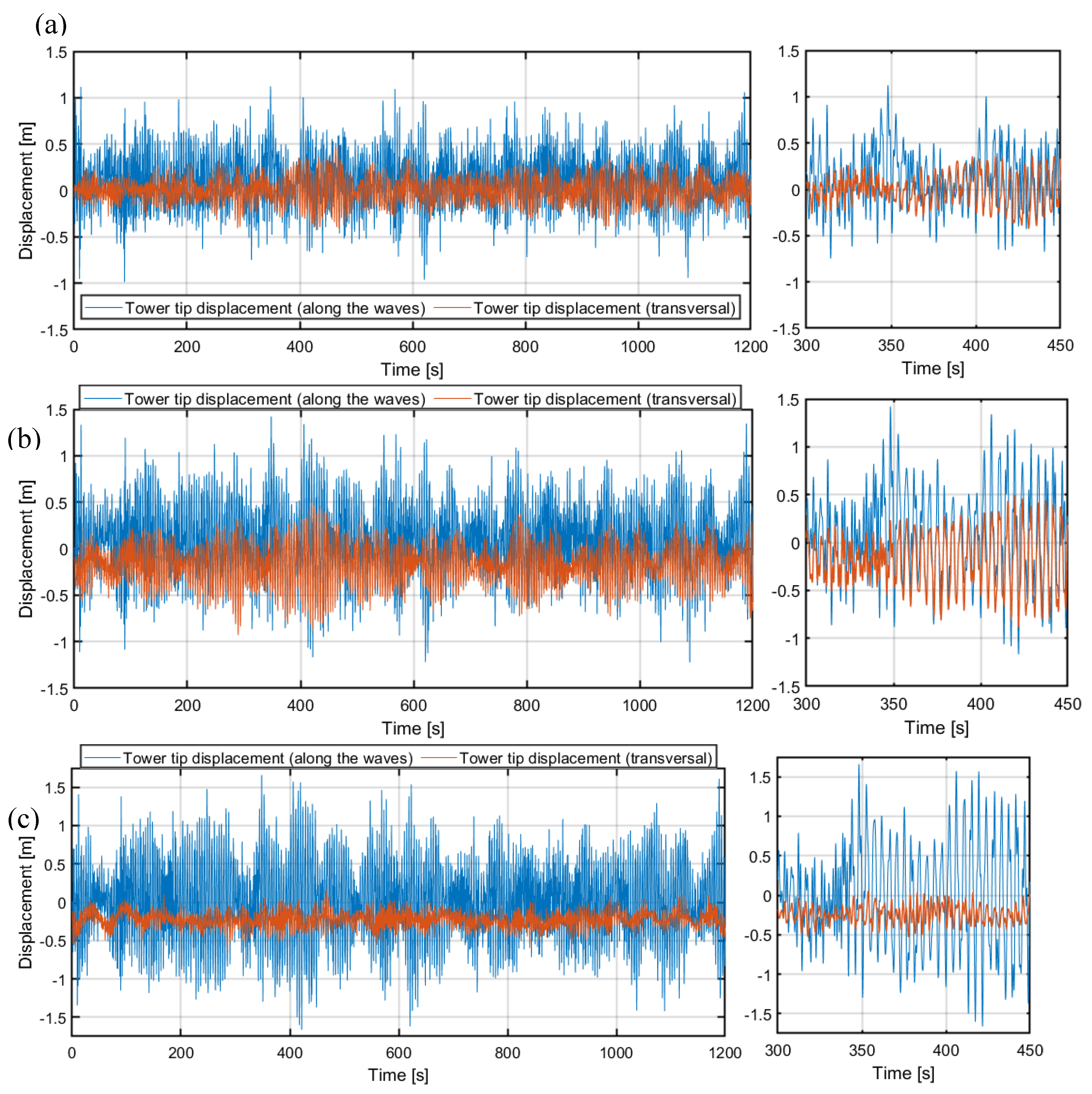Preprints 149614 g013