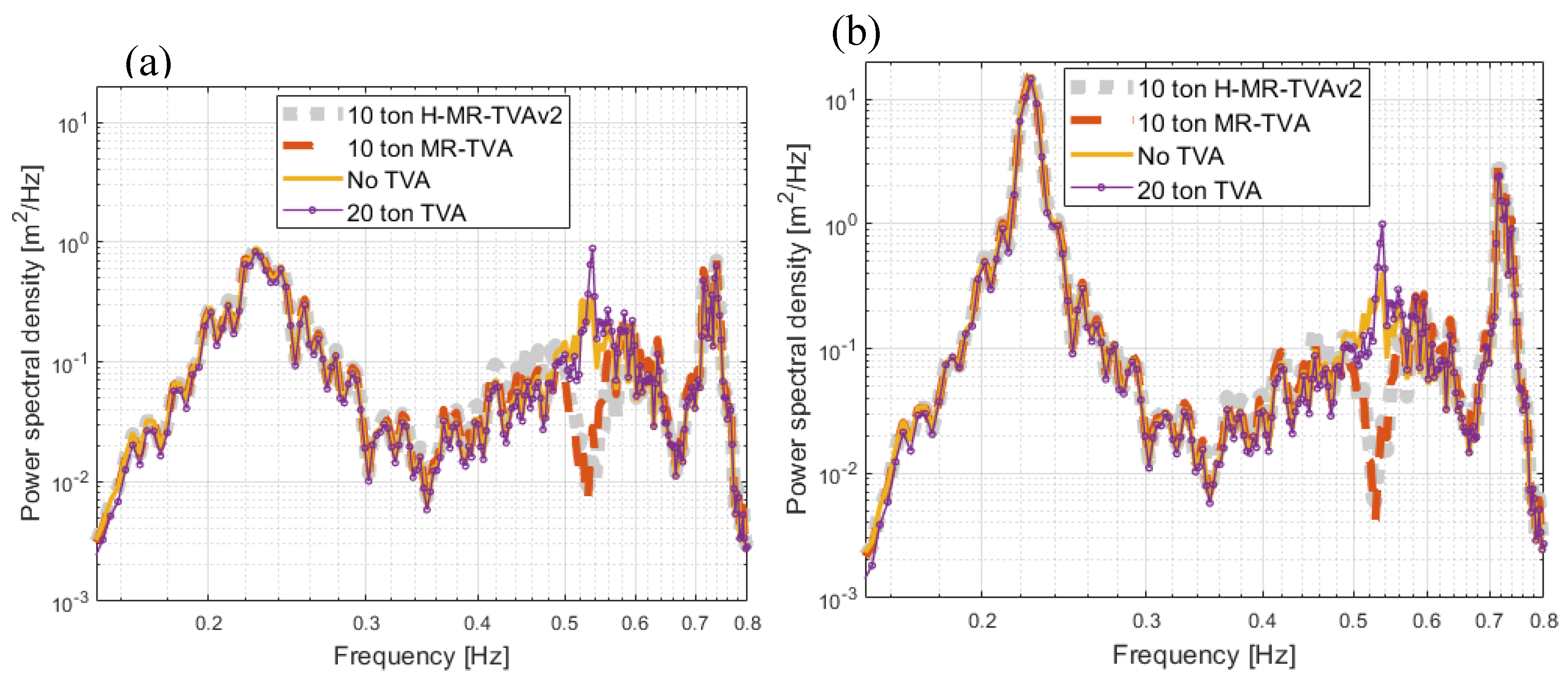 Preprints 149614 g014