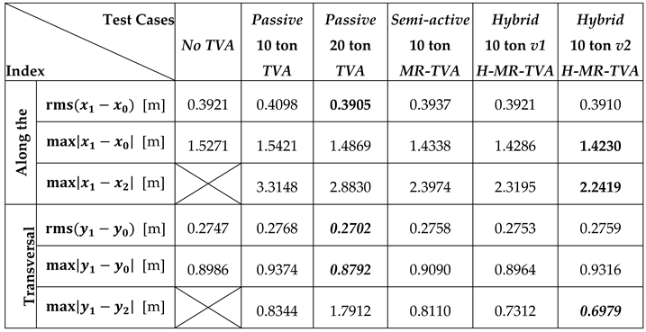 Preprints 149614 i002