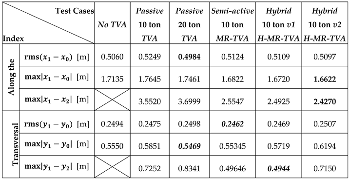Preprints 149614 i003