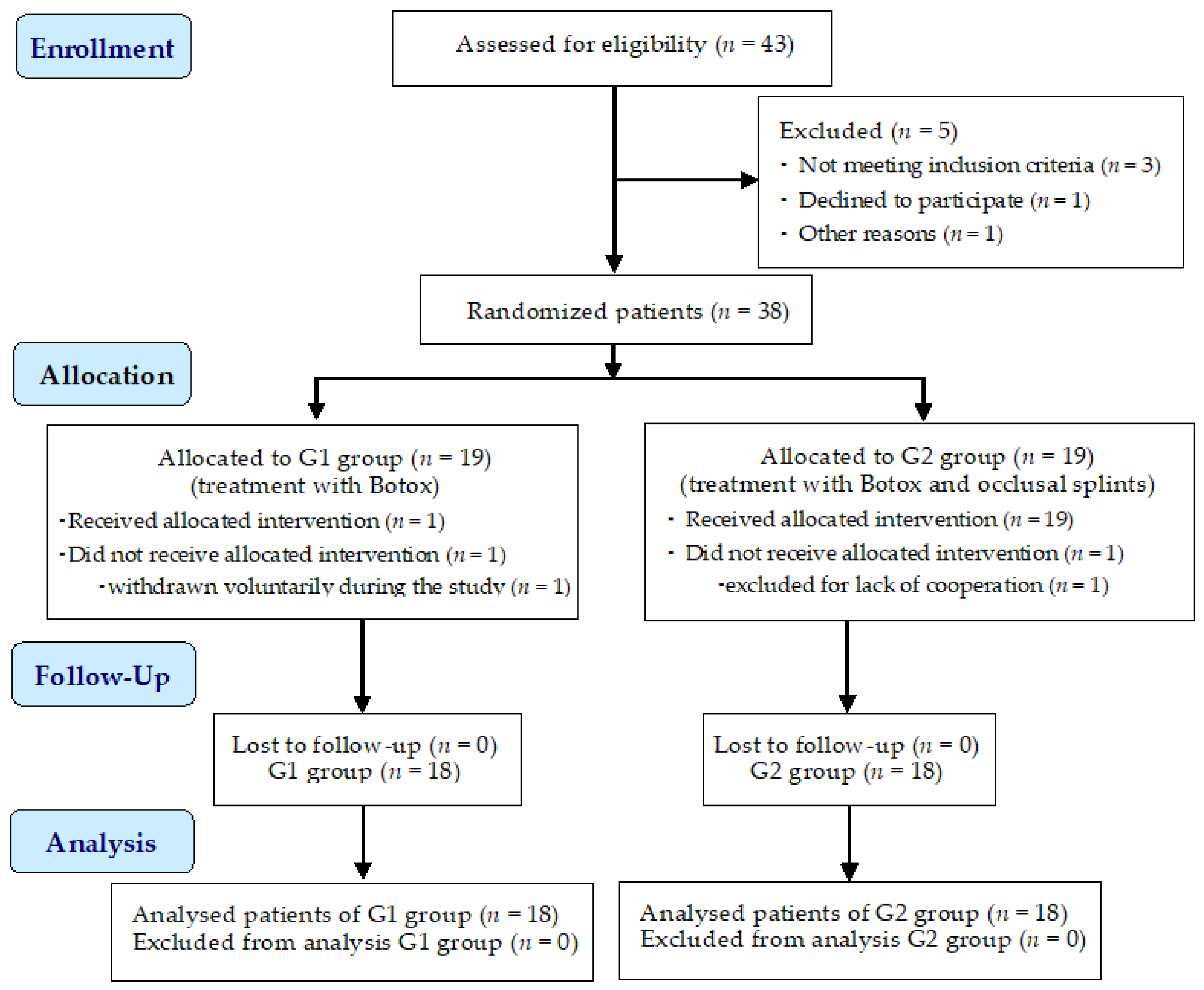 Preprints 116425 g001