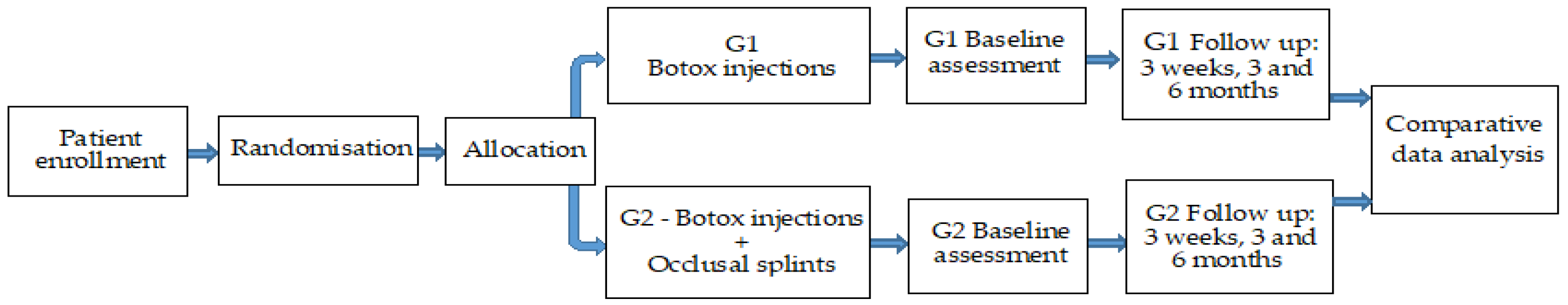Preprints 116425 g004