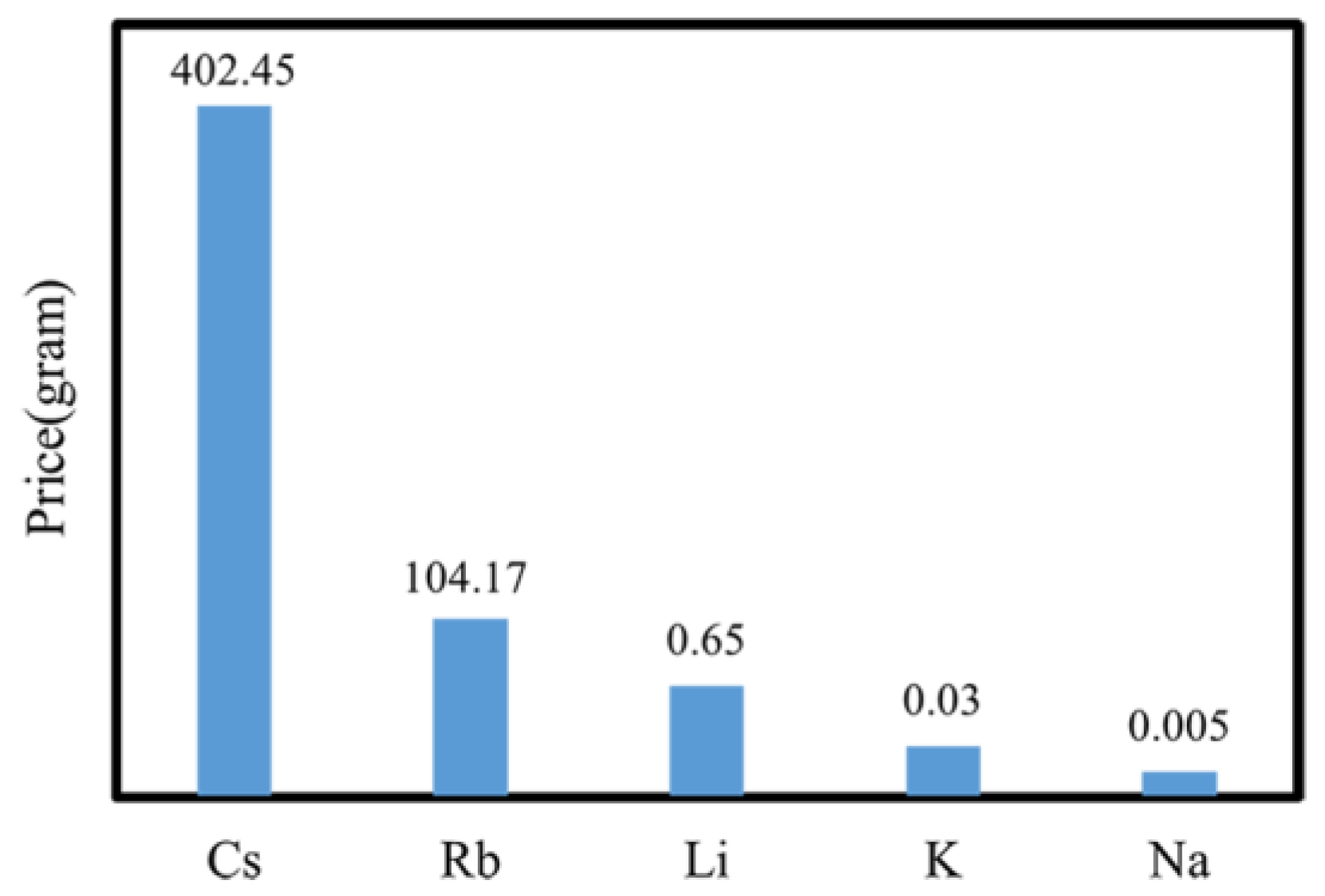 Preprints 172647 g001