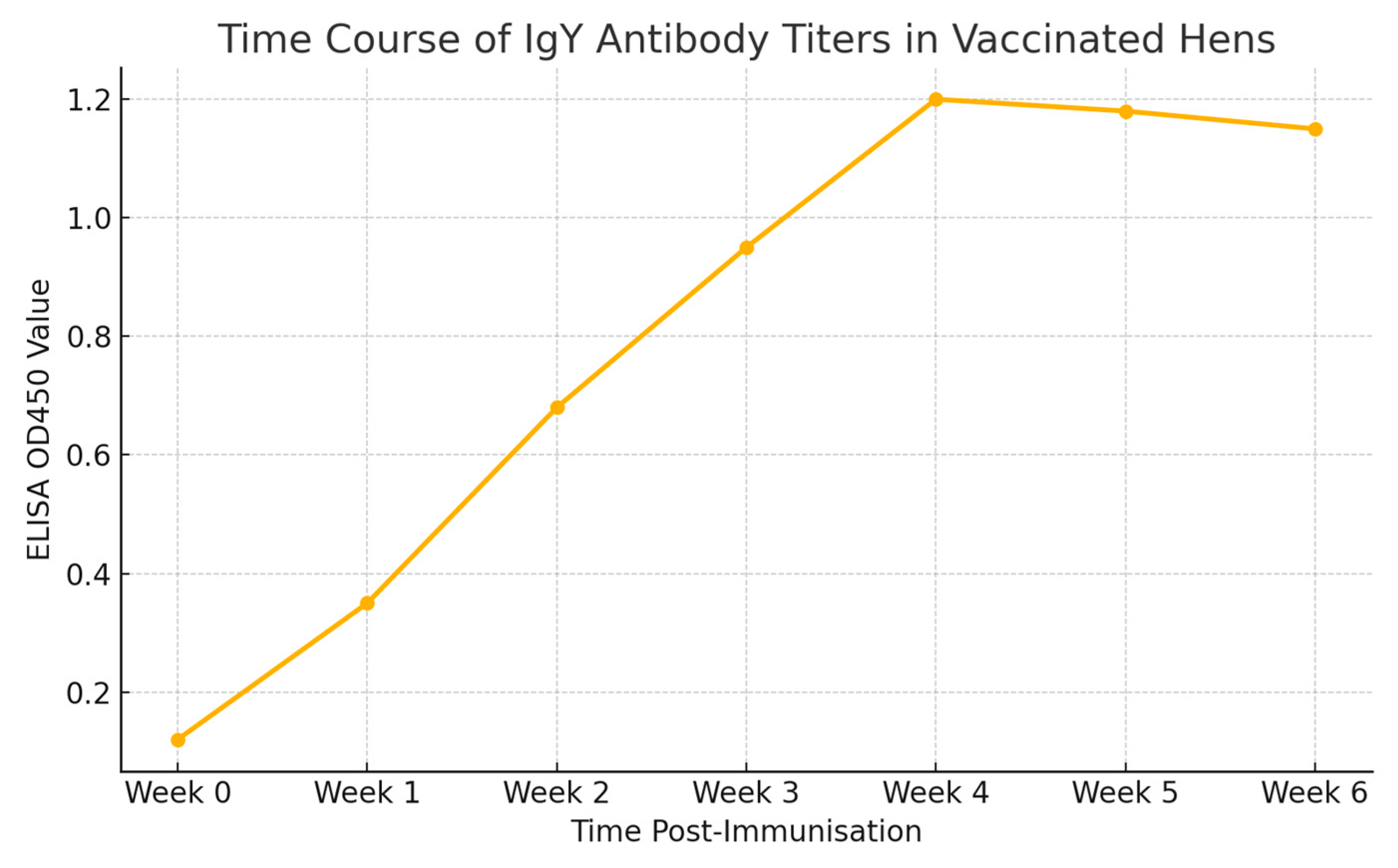 Preprints 173382 g003