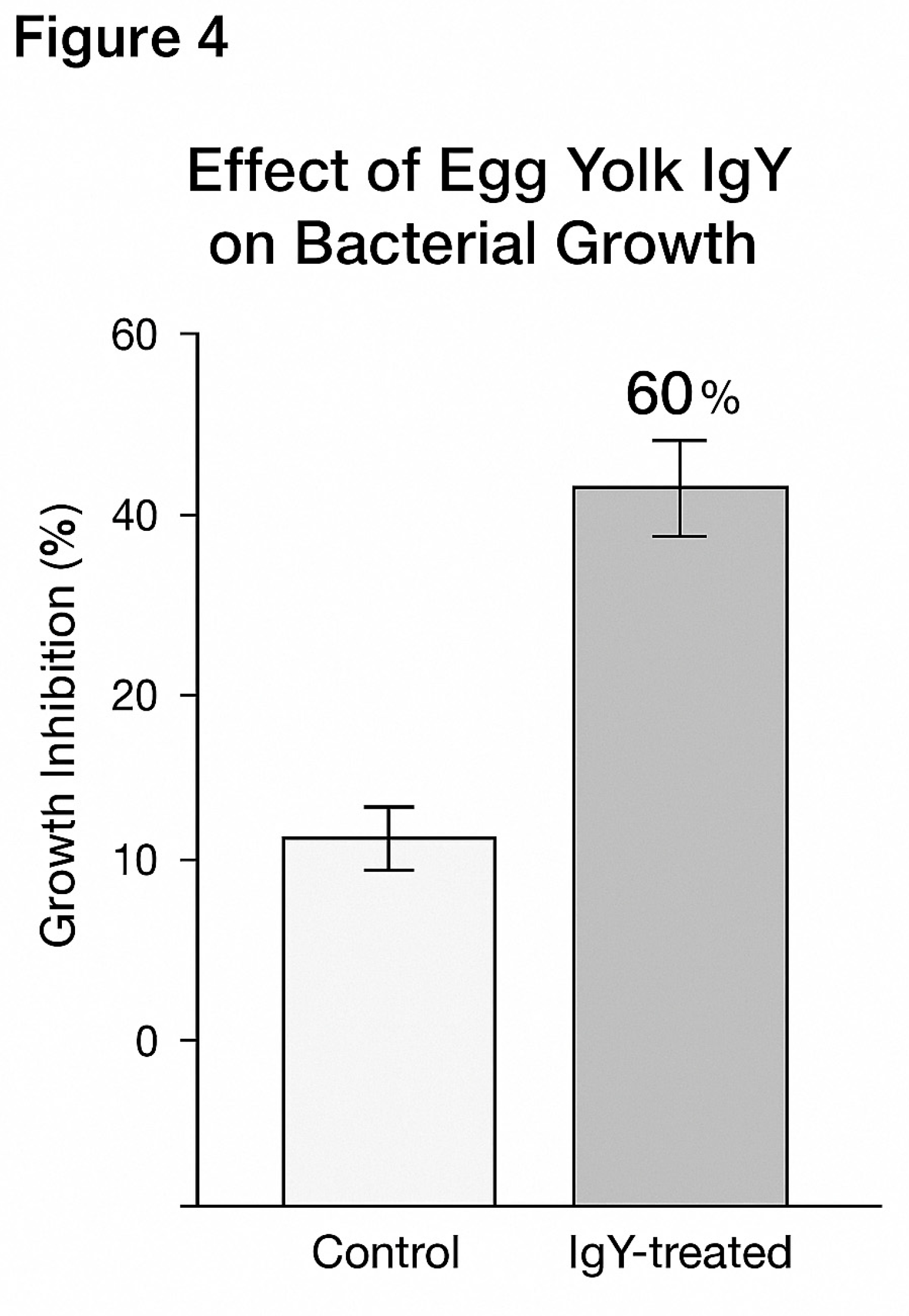 Preprints 173382 g005