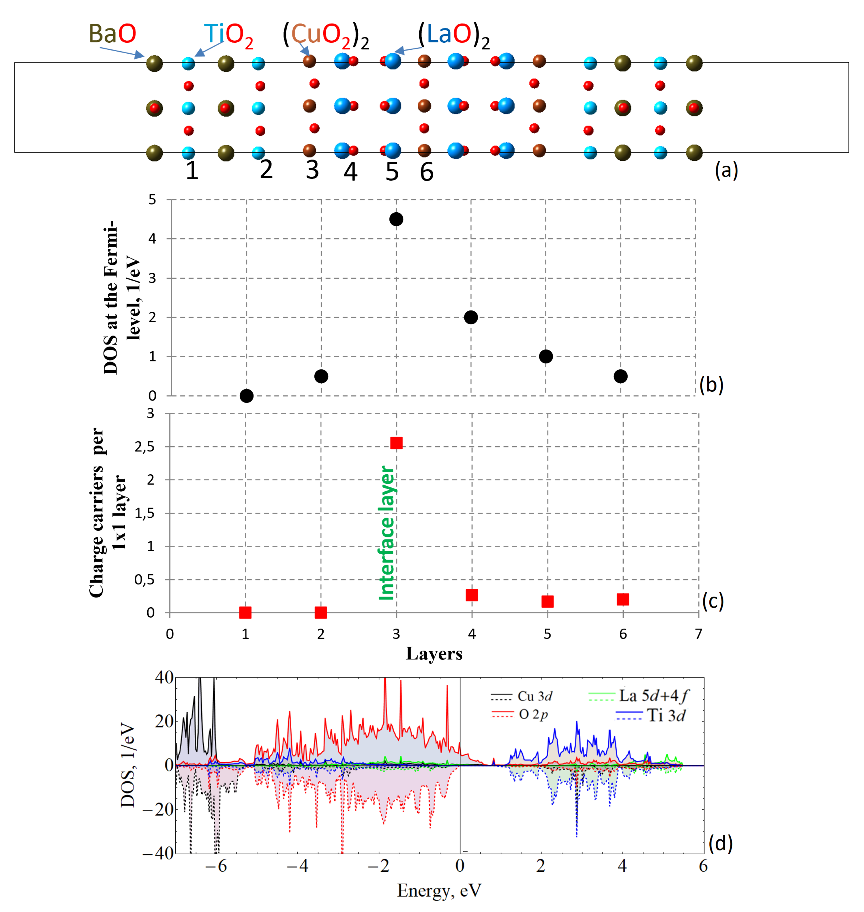 Preprints 85663 g001