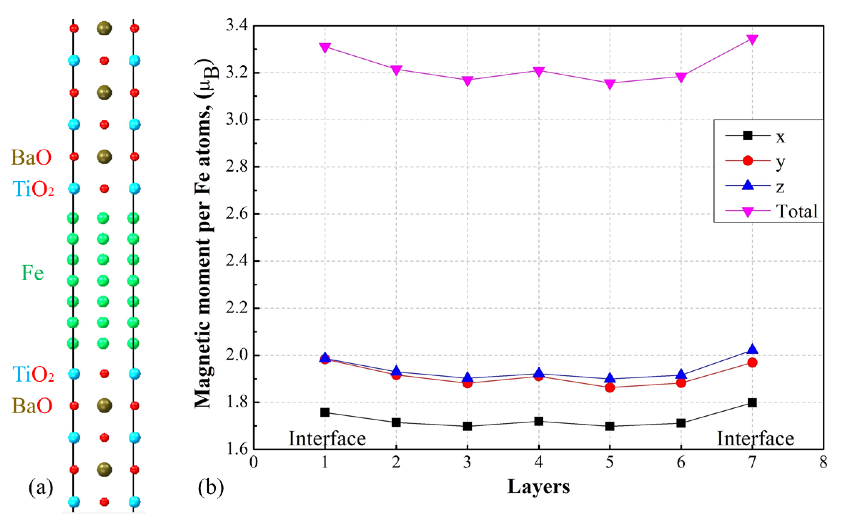Preprints 85663 g005