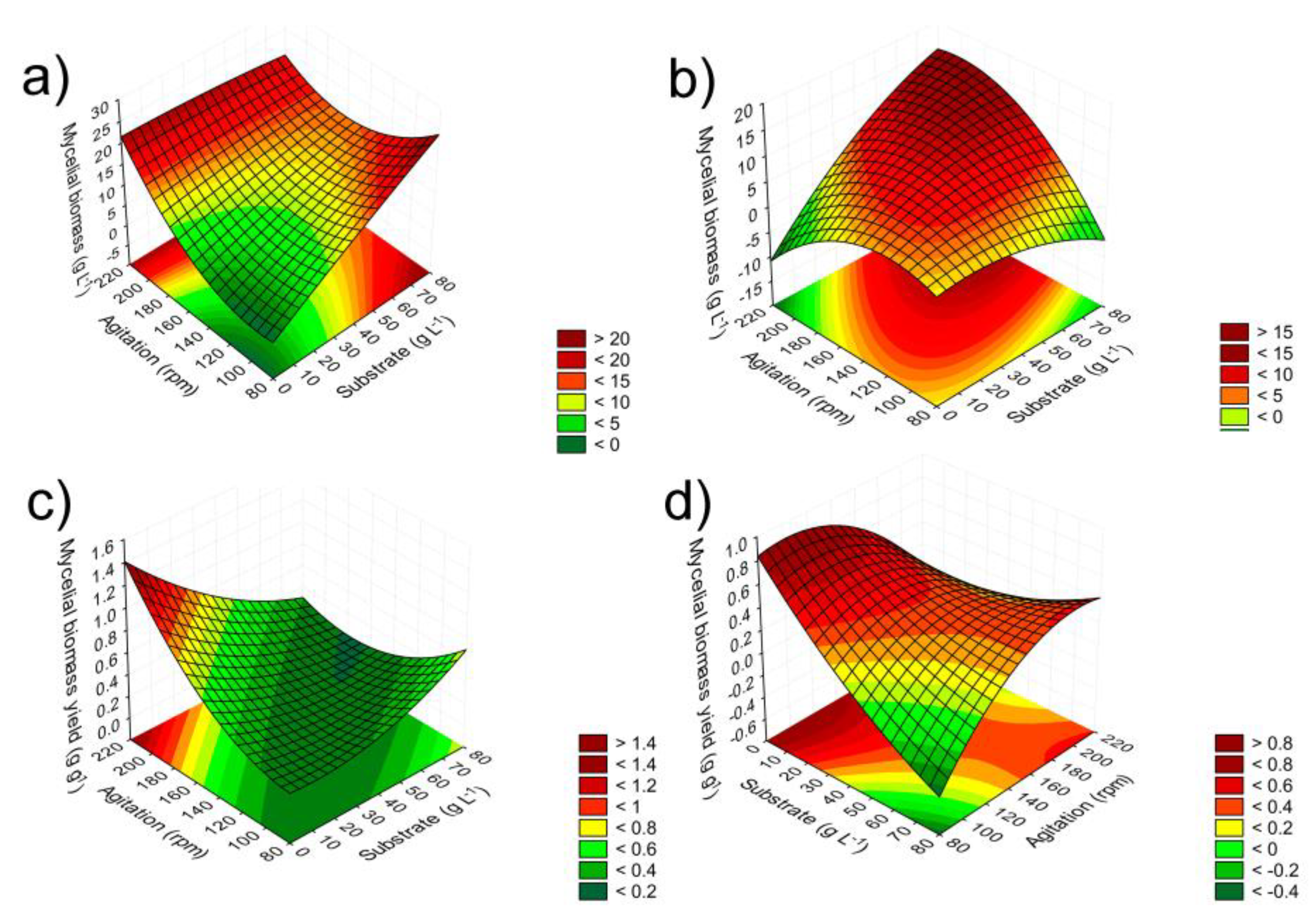 Preprints 150687 g001