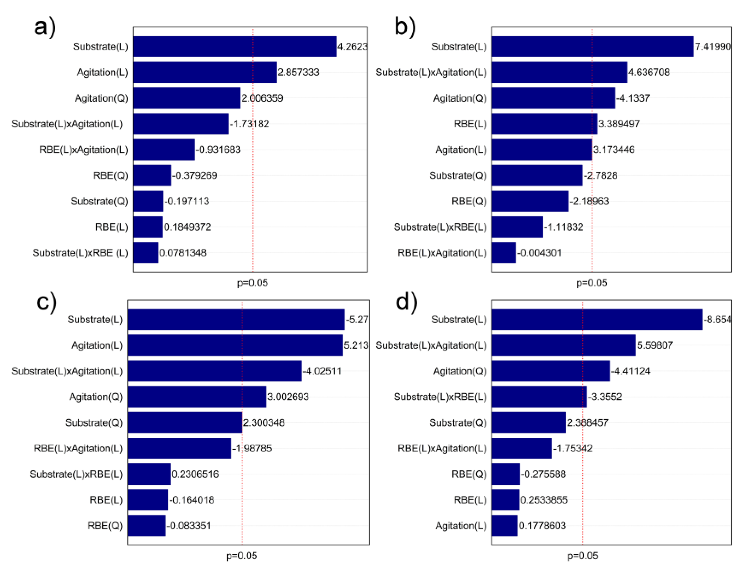 Preprints 150687 g002