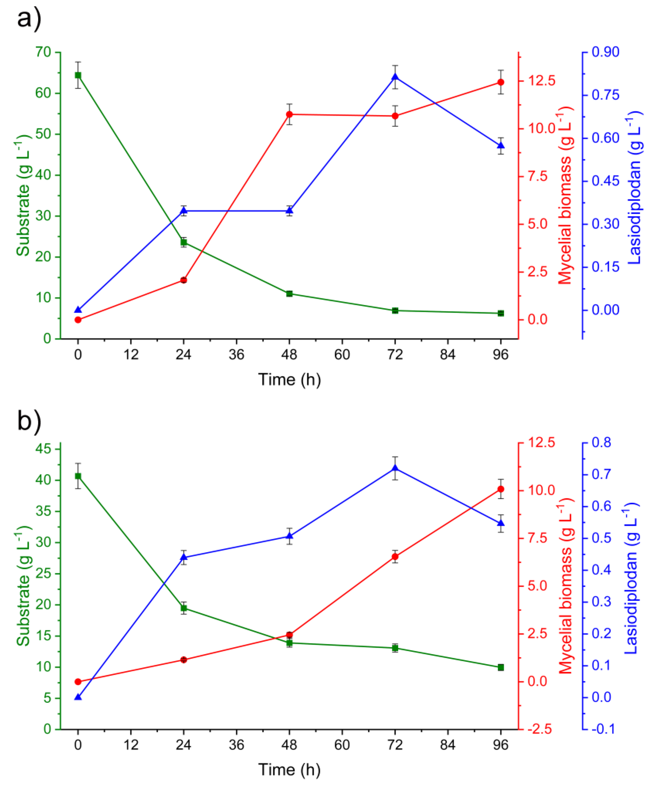 Preprints 150687 g003