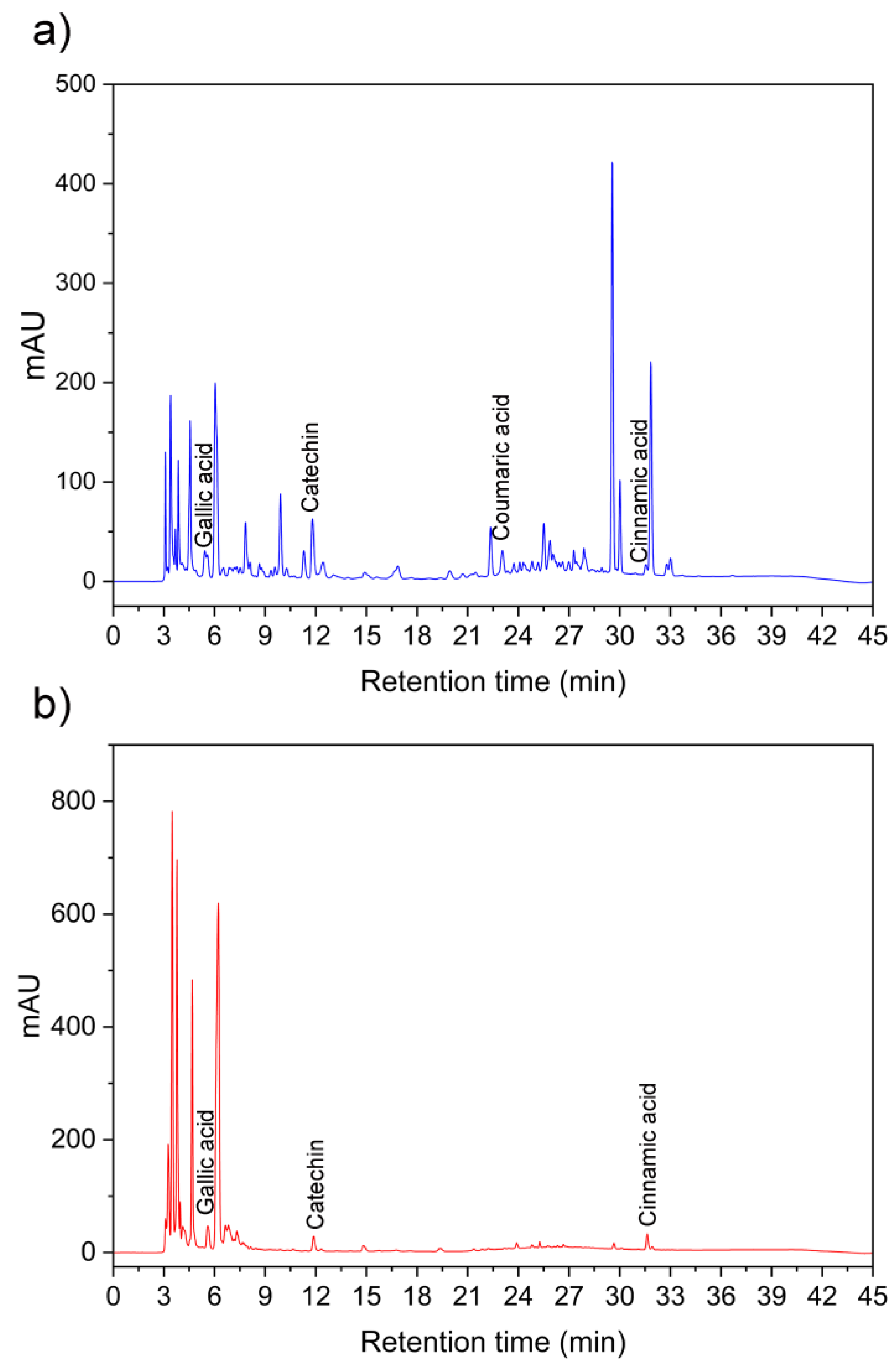 Preprints 150687 g004