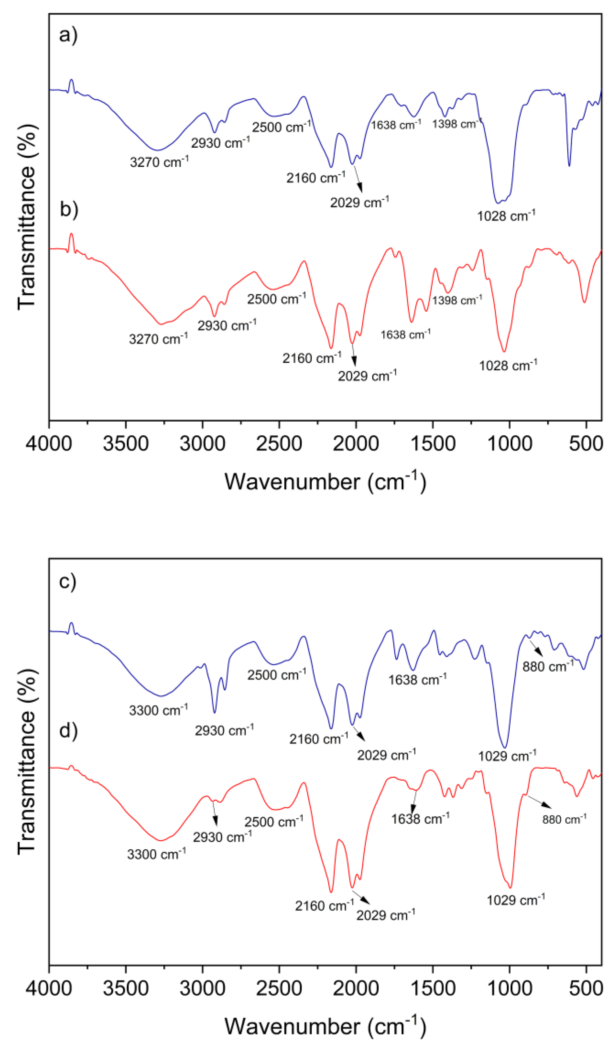 Preprints 150687 g007